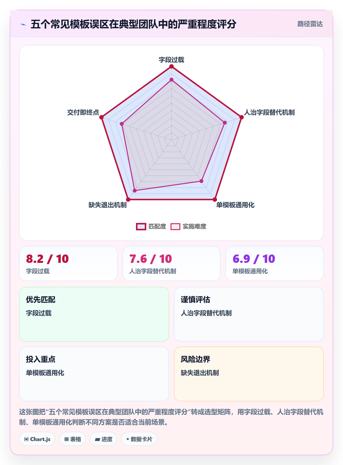 标准项目管理指南：产品经理如何做好项目模板，入门指南全流程