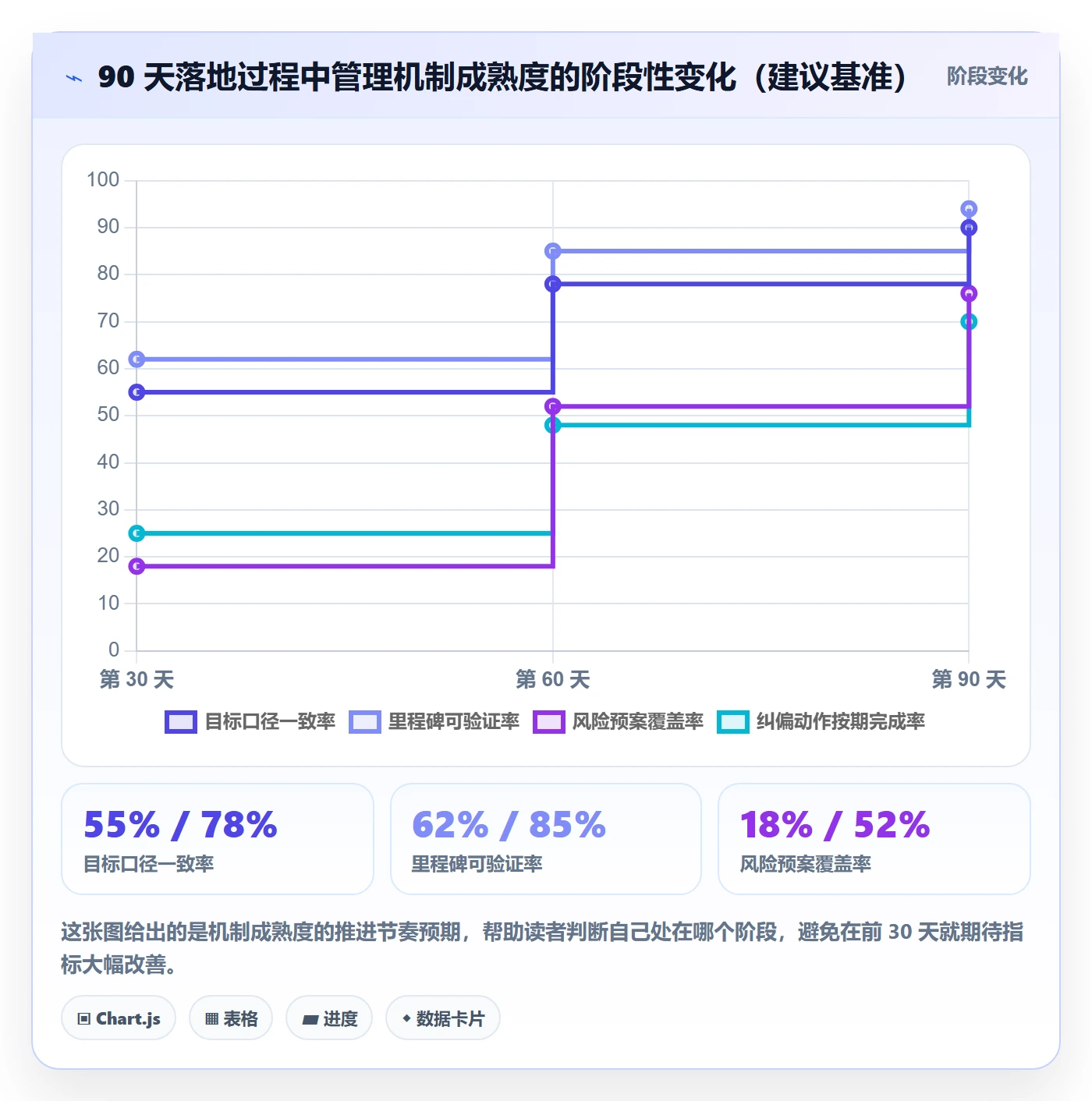 目标进度管理方法大全：管理层项目目标风险控制落地清单