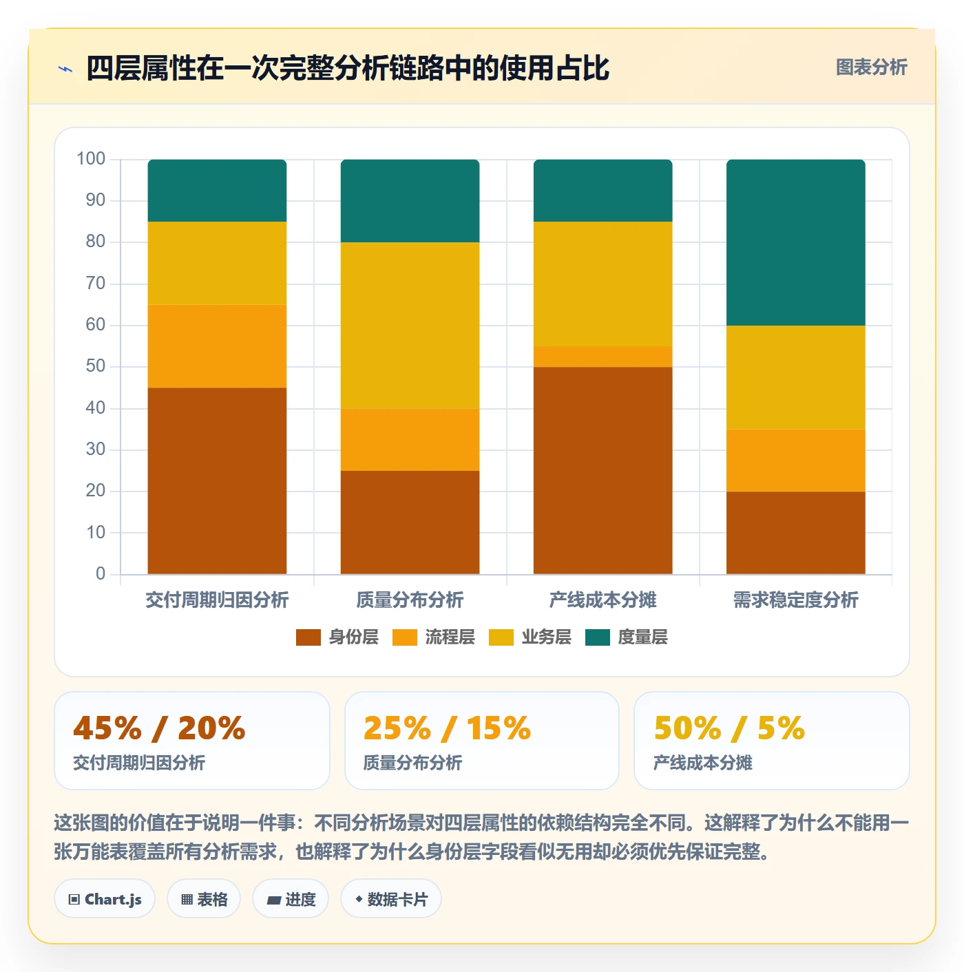任务属性分类教程:产品经理数据分析,避坑指南
