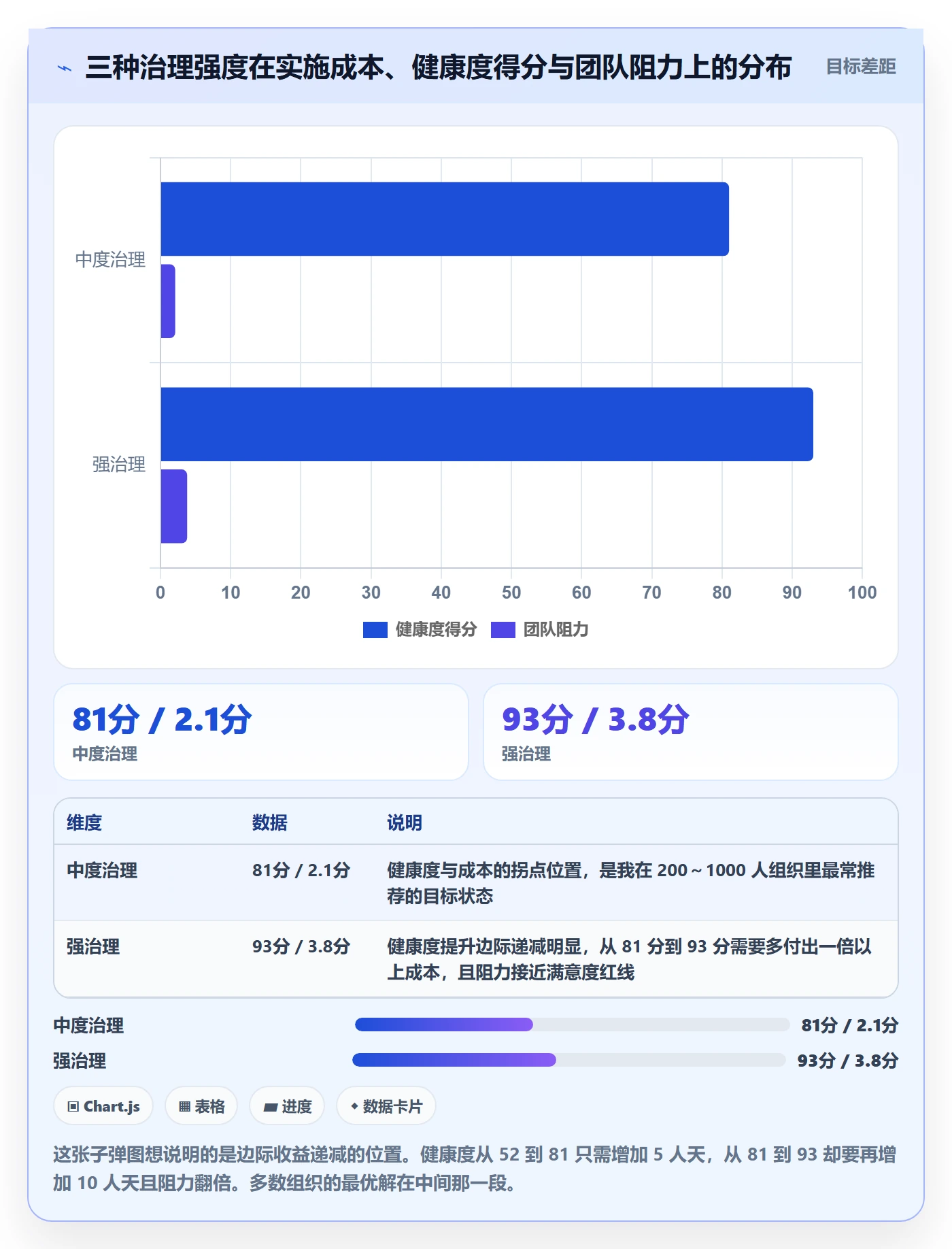 模板复用管理方法大全:产品经理项目模板协同管理落地清单