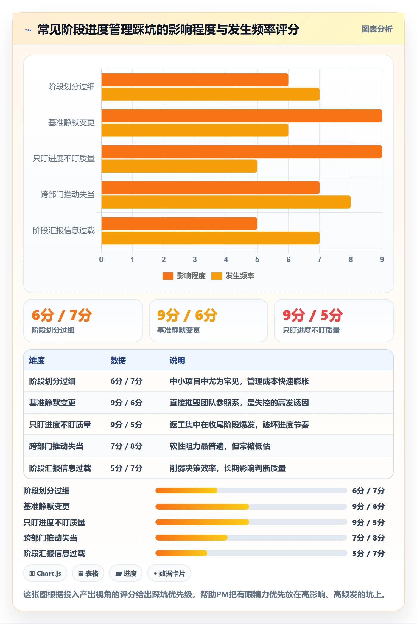 阶段进度实操方法:项目经理提升进度管理效率的实操方法方法与模板