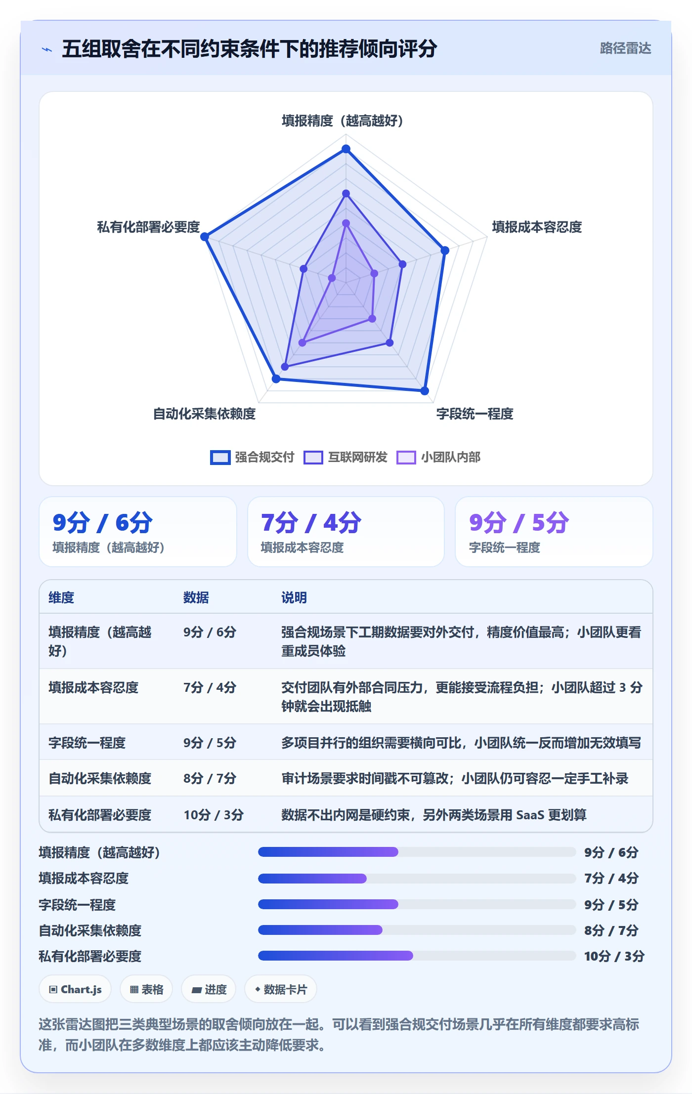 任务属性如何做好实际工期?项目成员落地方案与操作步骤