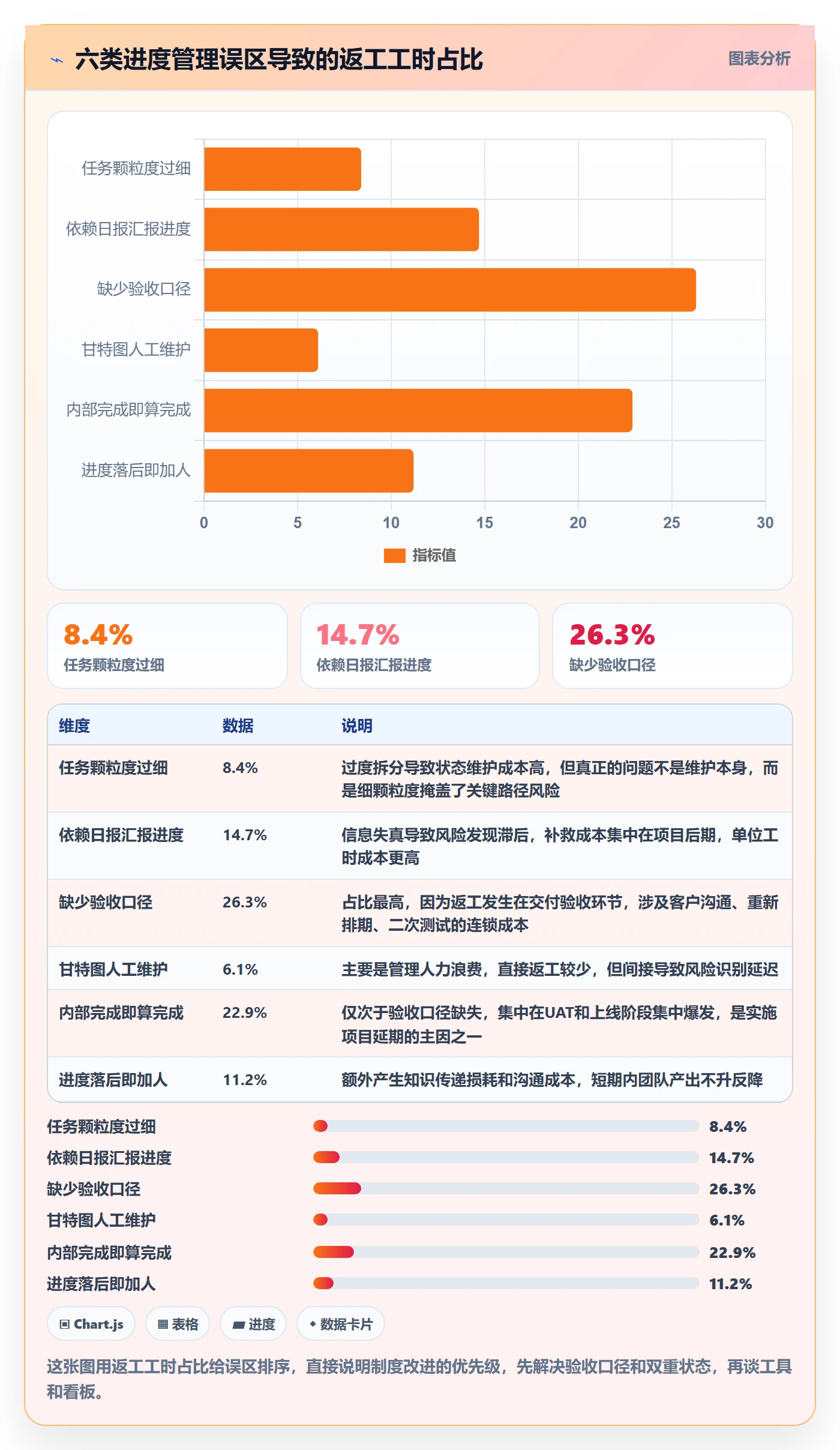 任务进度实操方法:实施团队提升进度管理效率的制度设计方法与模板
