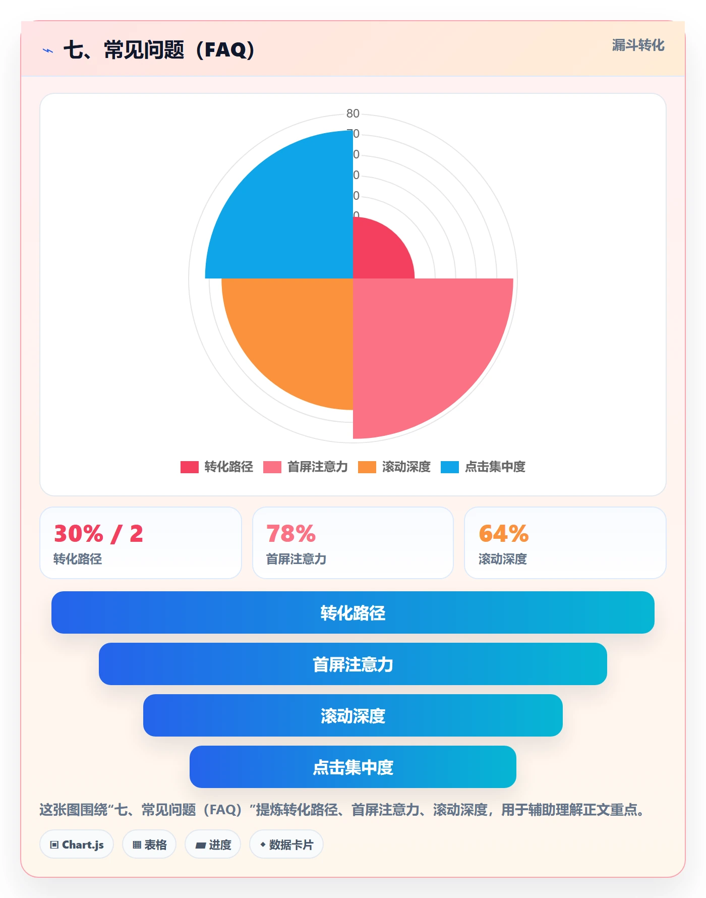 七、常见问题(FAQ)