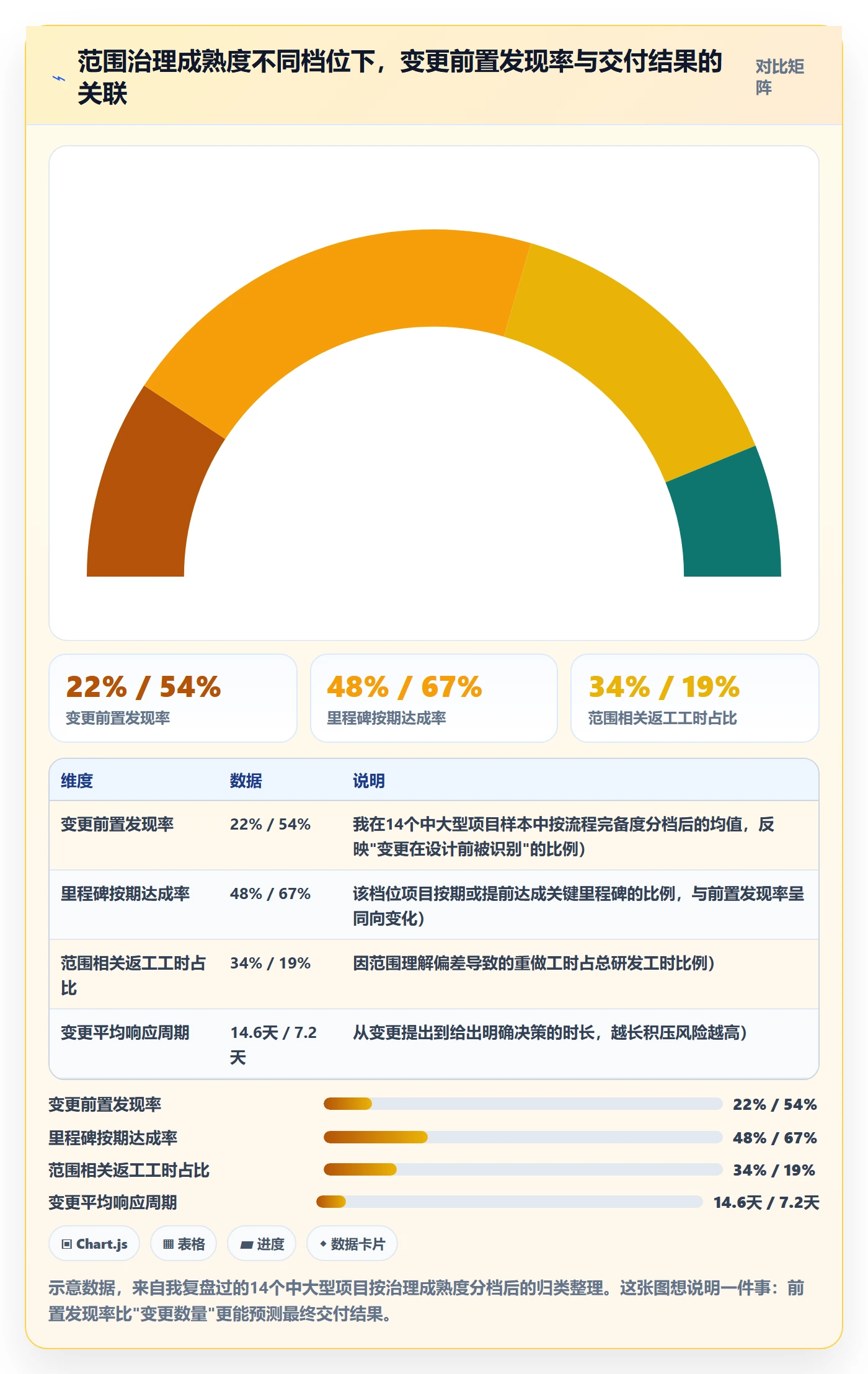 项目范围Scope全流程：PMO协同管理与一文讲清