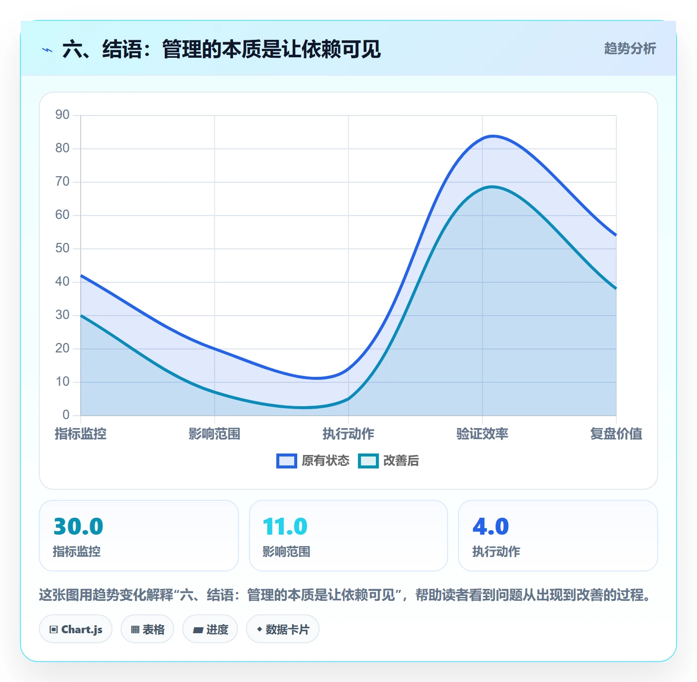 六、结语:管理的本质是让依赖可见