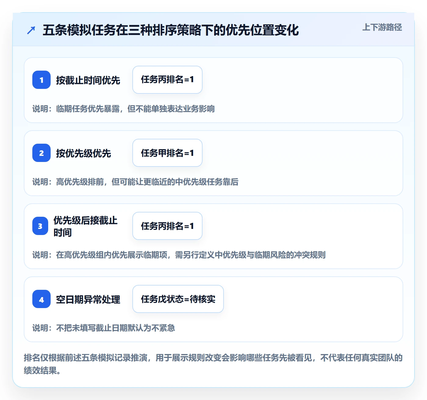 列表视图排序教程:企业管理者最佳实践,避坑指南