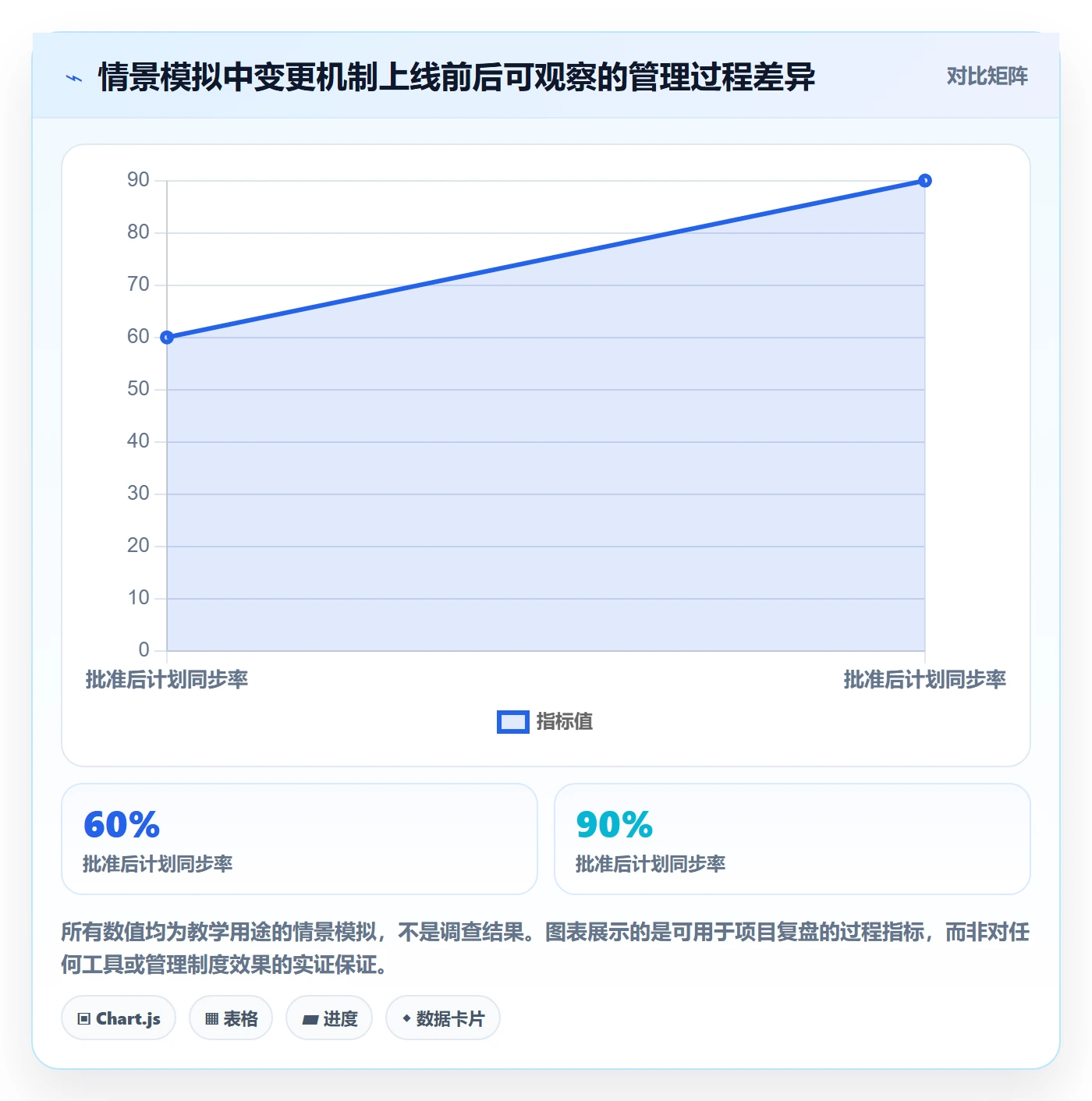 项目立项项目范围教程:项目经理制度设计,避坑指南