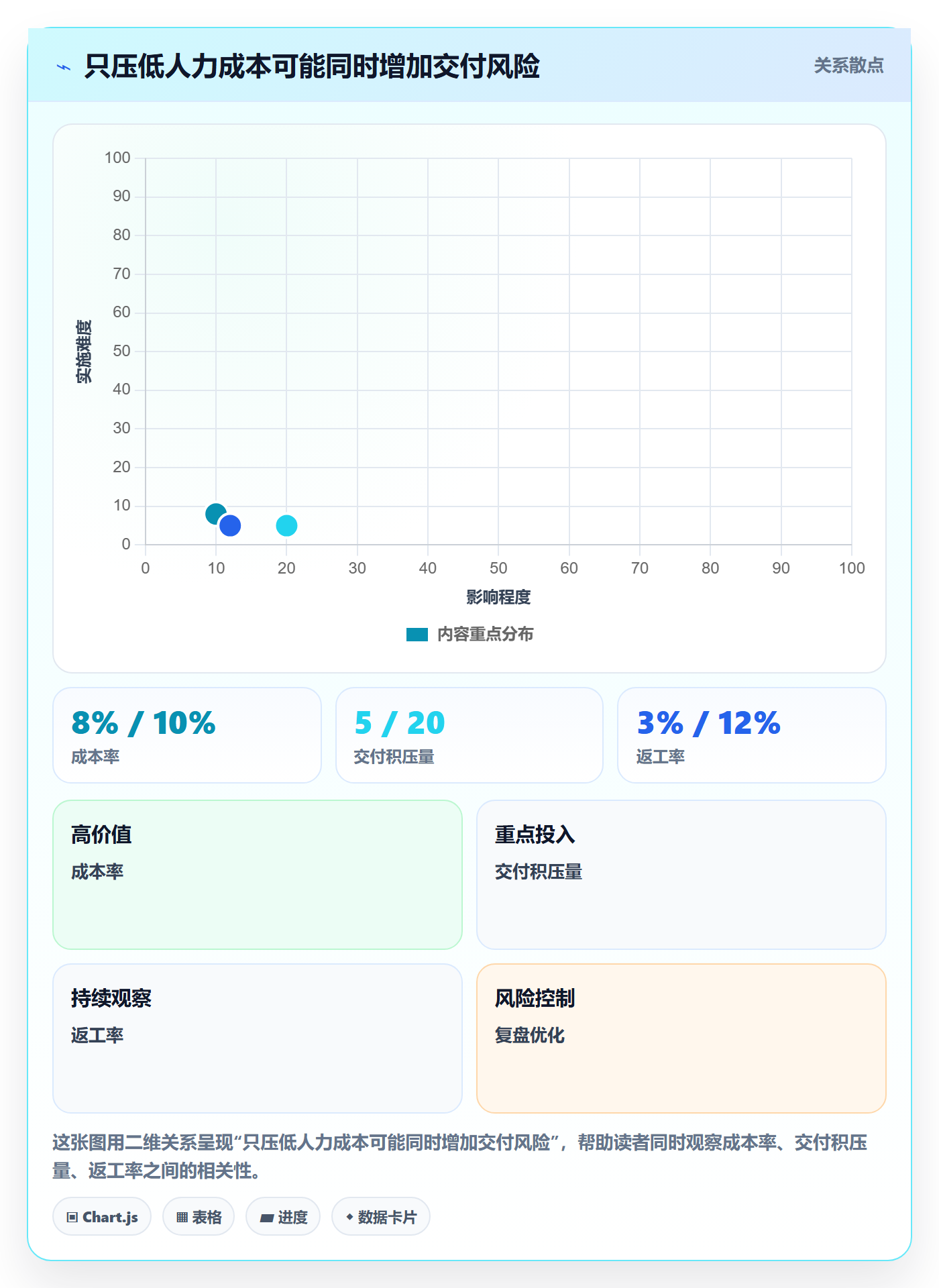 人力资源计划投入比例全流程:企业管理者制度设计与一文讲清