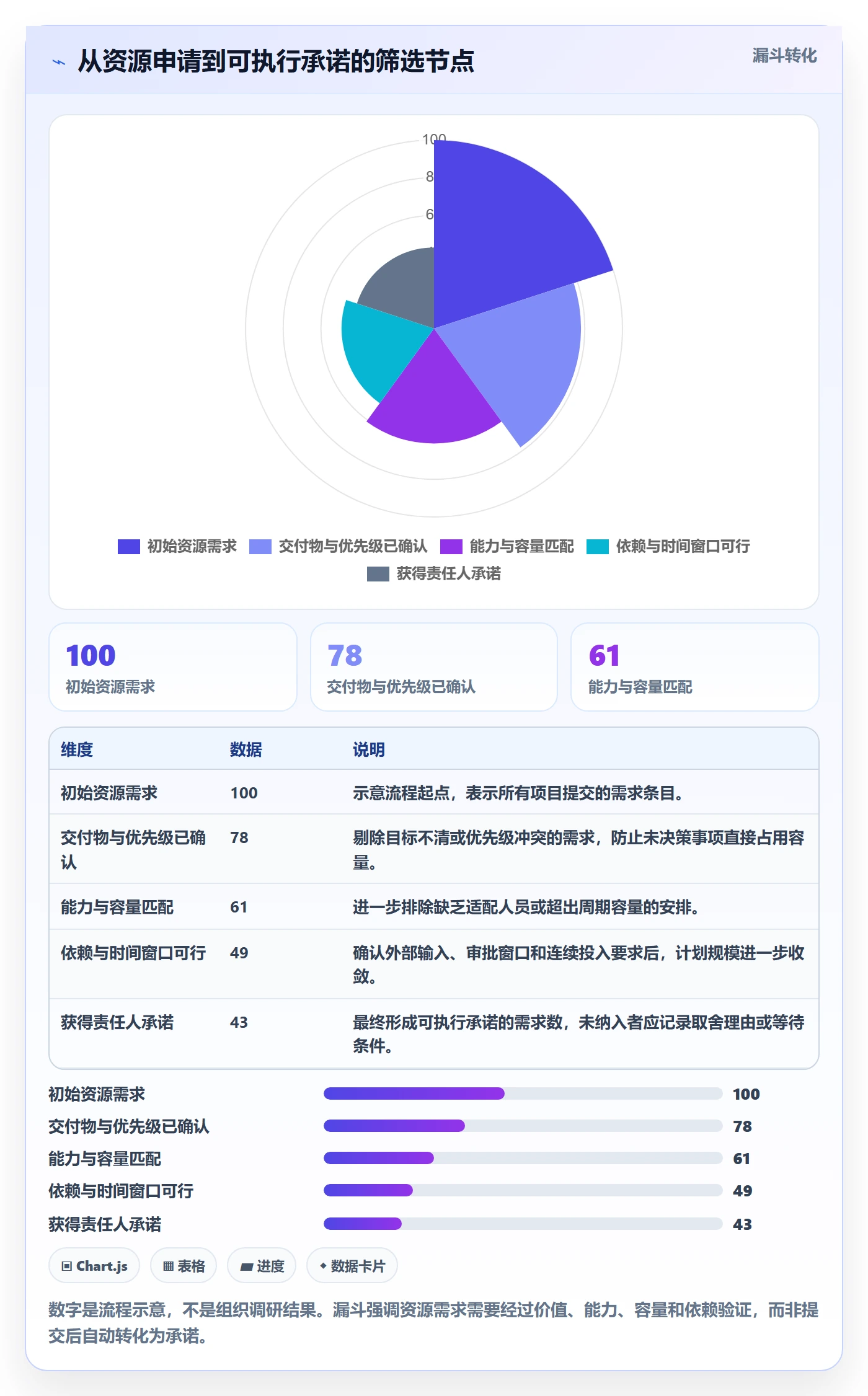 资源管理资源分配教程:项目负责人落地方案,避坑指南