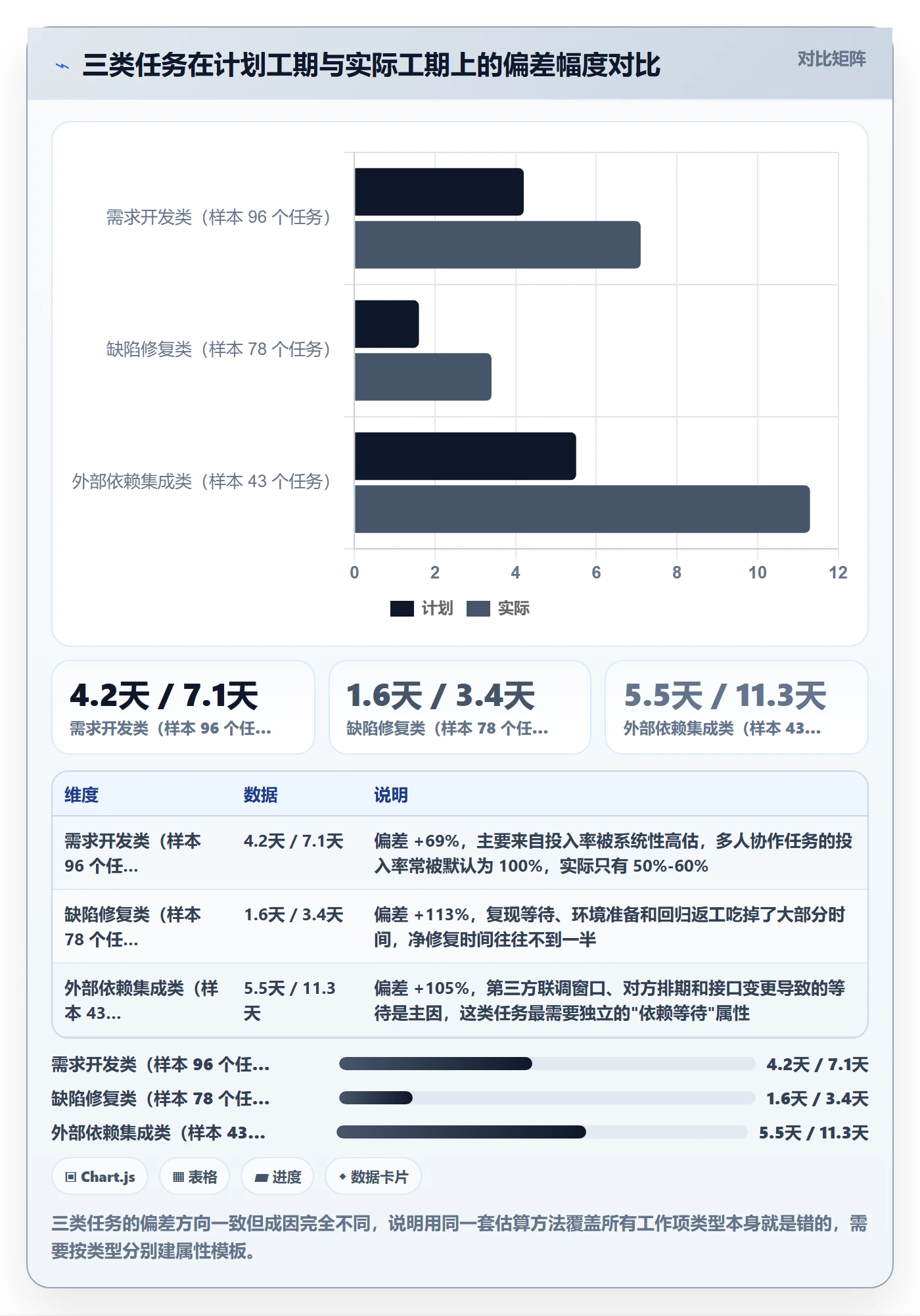 任务属性如何做好实际工期？项目经理实操方法与操作步骤
