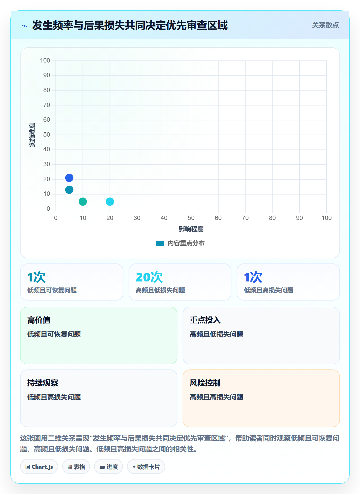 问题管理指南:PMO如何做好Bug / 缺陷,最佳实践全流程