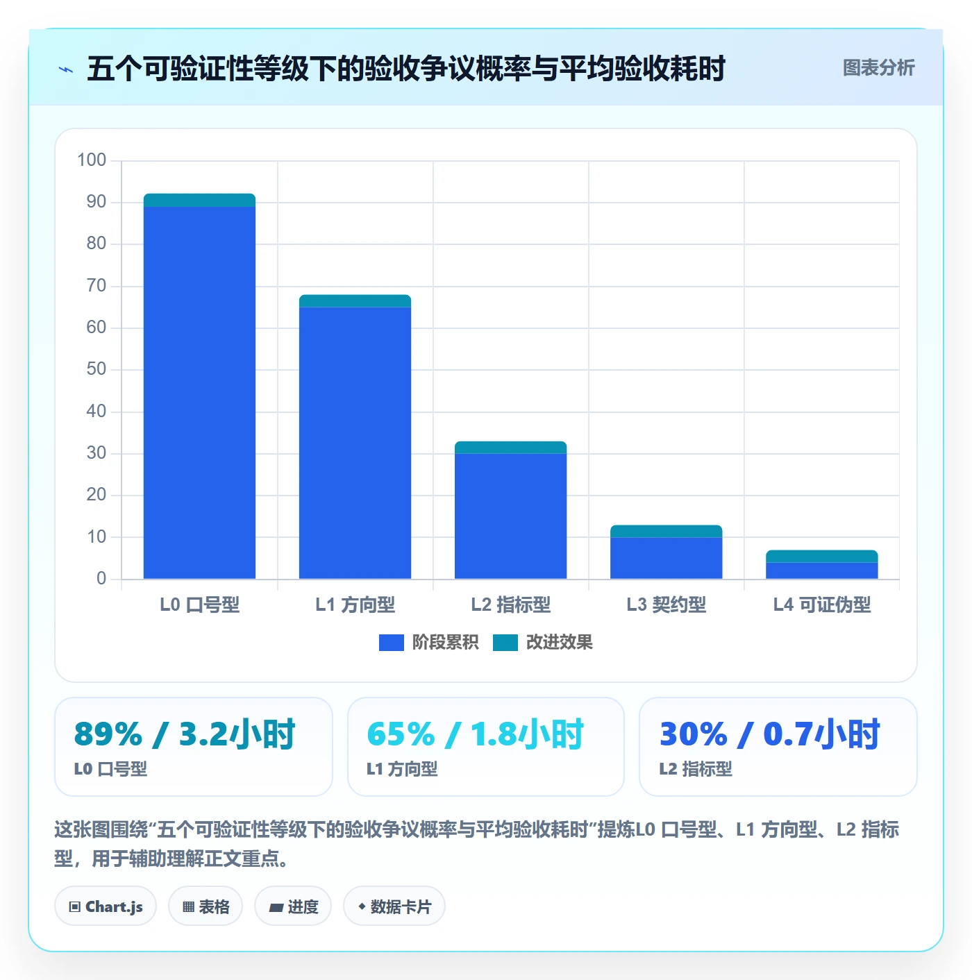 项目目标管理指南:产品经理如何做好项目立项,最佳实践全流程