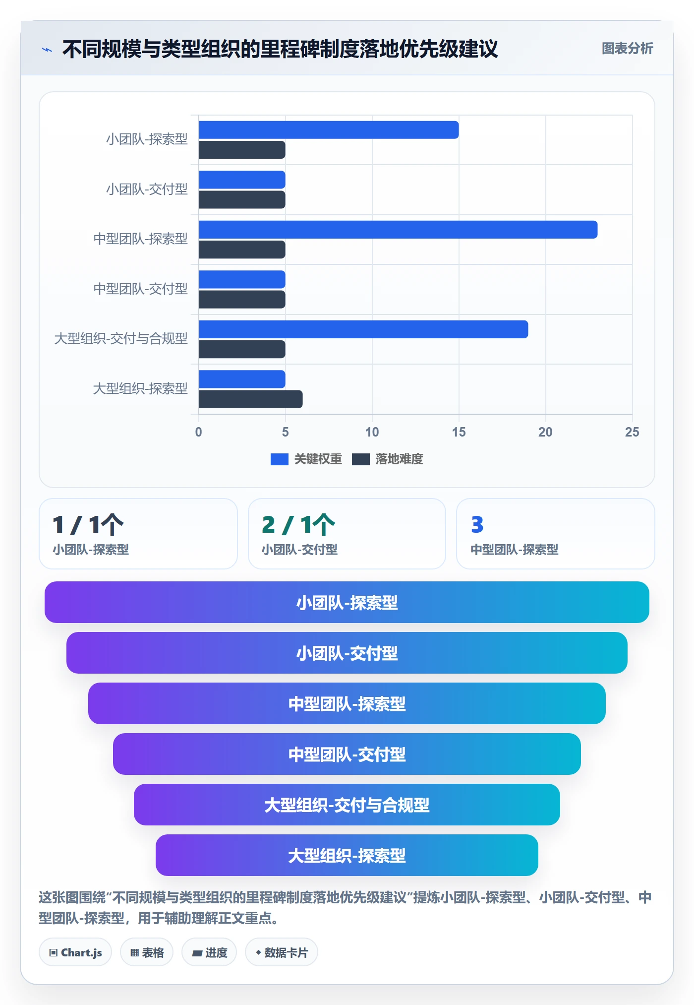 里程碑计划最佳实践:产品经理里程碑制度设计,常见问题