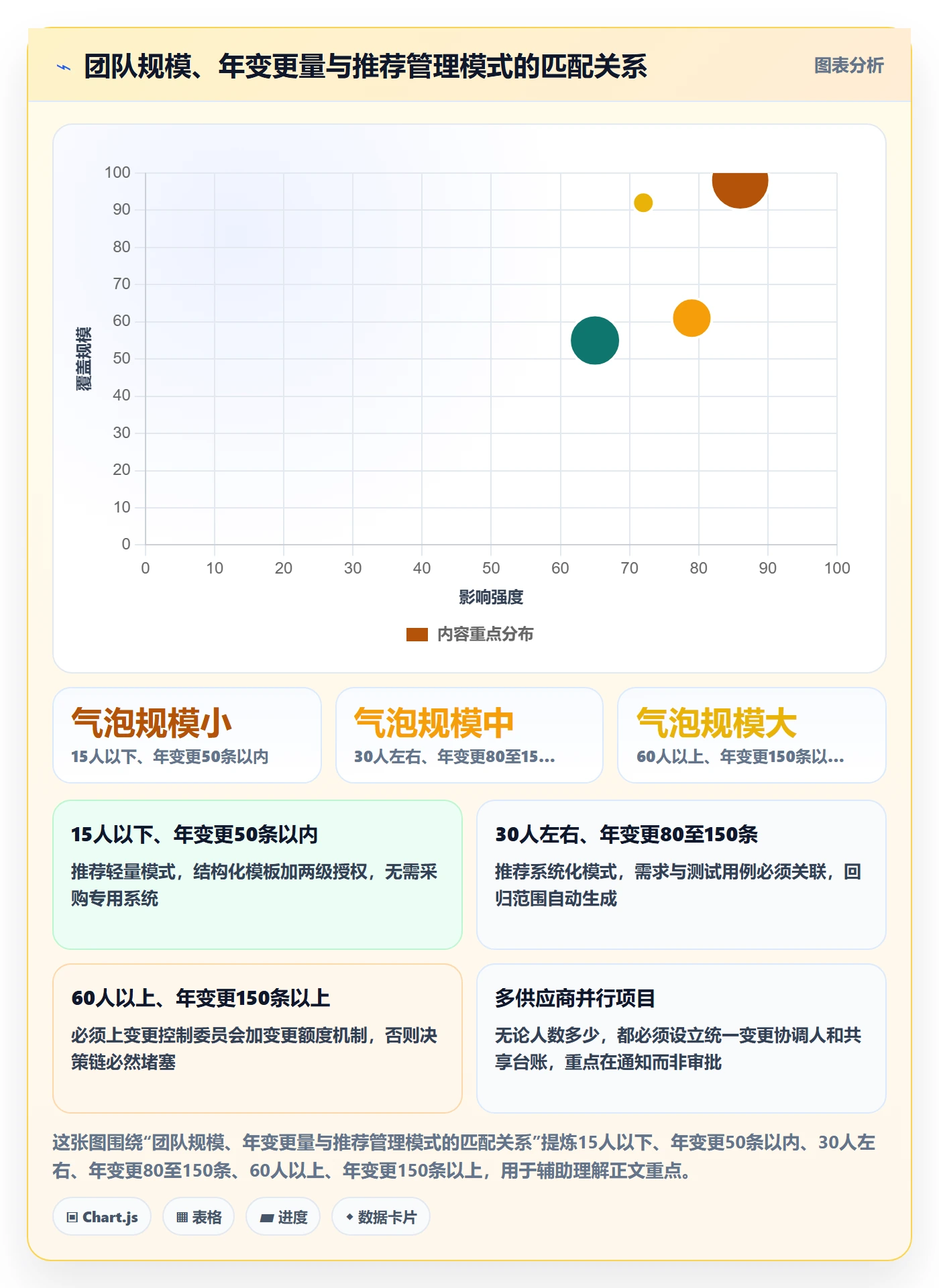 范围变更最佳实践:实施团队项目范围最佳实践,常见问题