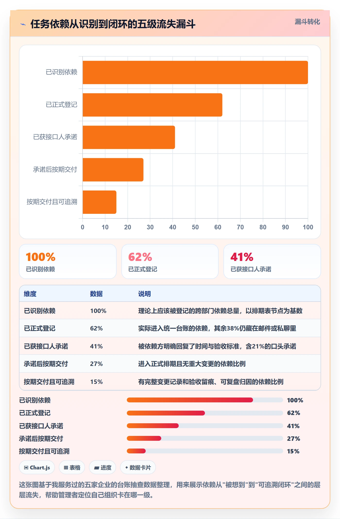 SS最佳实践：企业管理者任务依赖制度设计，常见问题