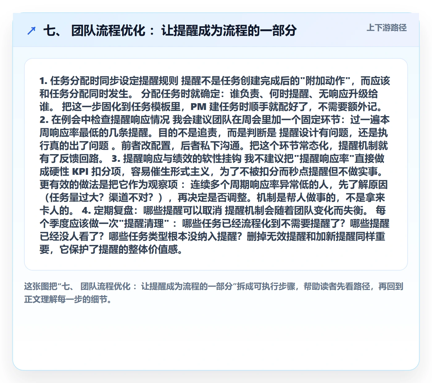 七、 团队流程优化 :让提醒成为流程的一部分