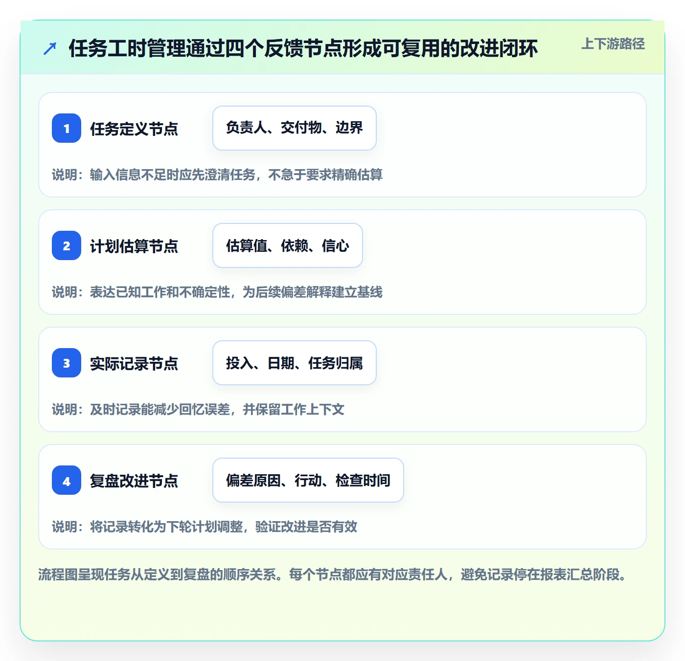 工时表任务工时教程:项目成员效率提升,避坑指南