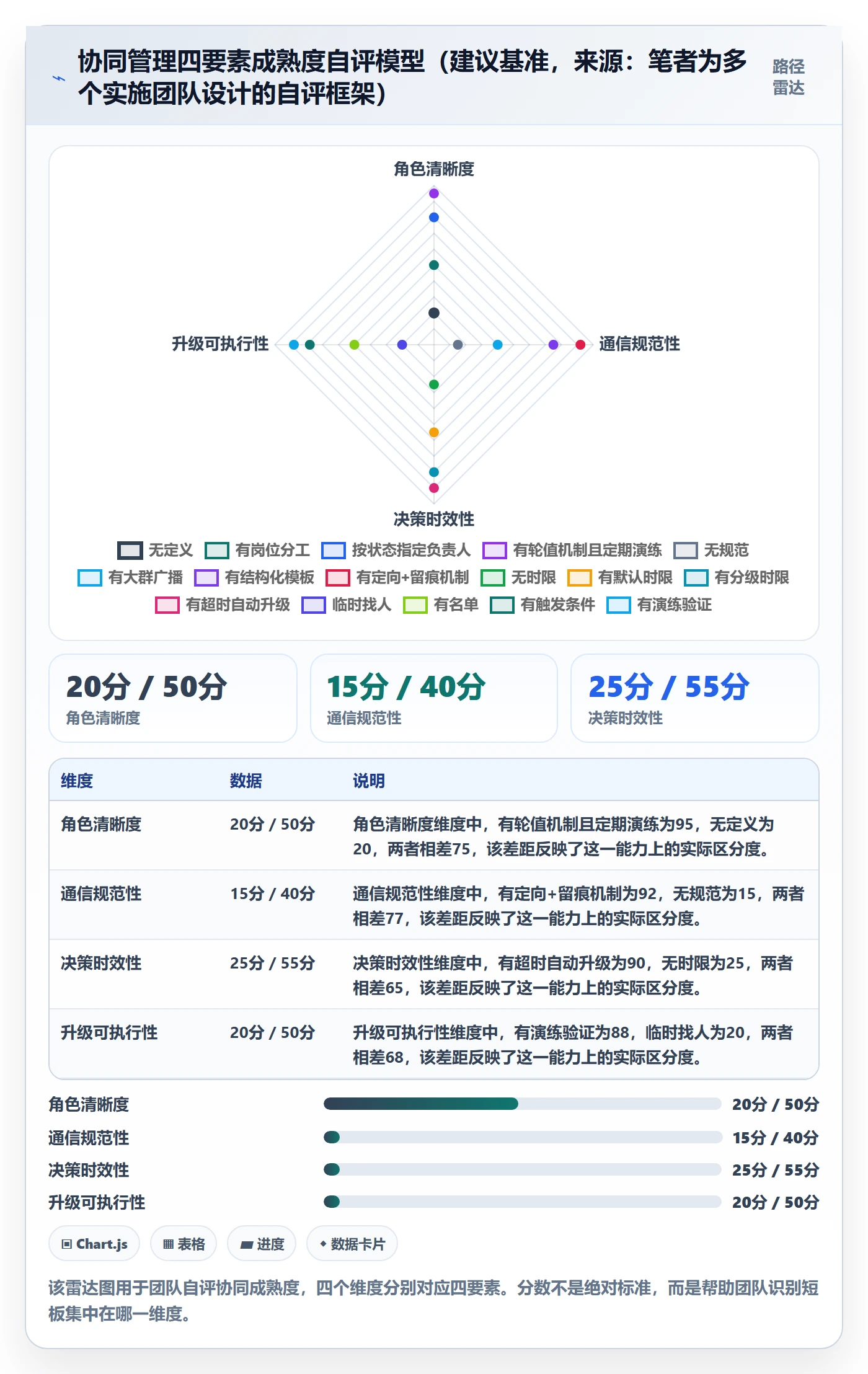 任务执行恢复全流程：实施团队协同管理与一文讲清