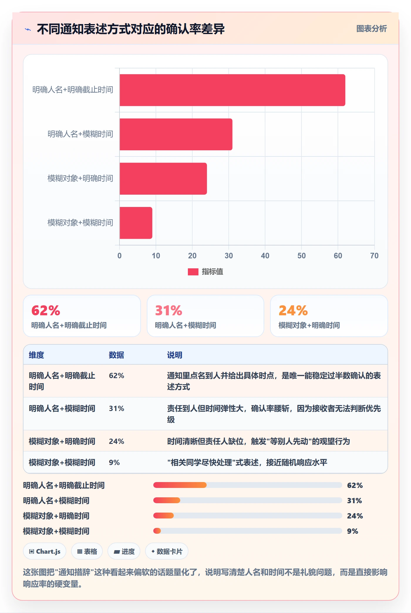 消息通知管理指南:PMO如何做好任务提醒,落地方案全流程
