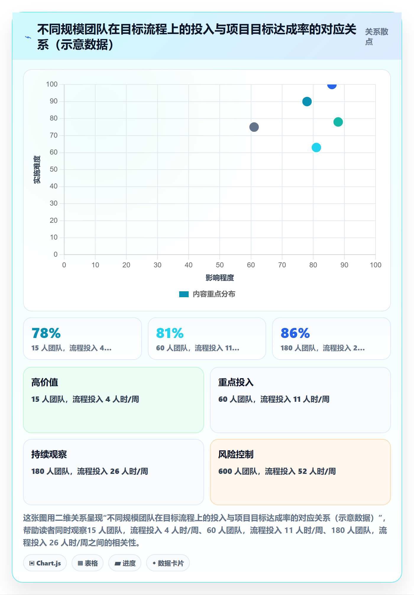 项目目标最佳实践:跨部门团队项目目标流程优化,常见问题