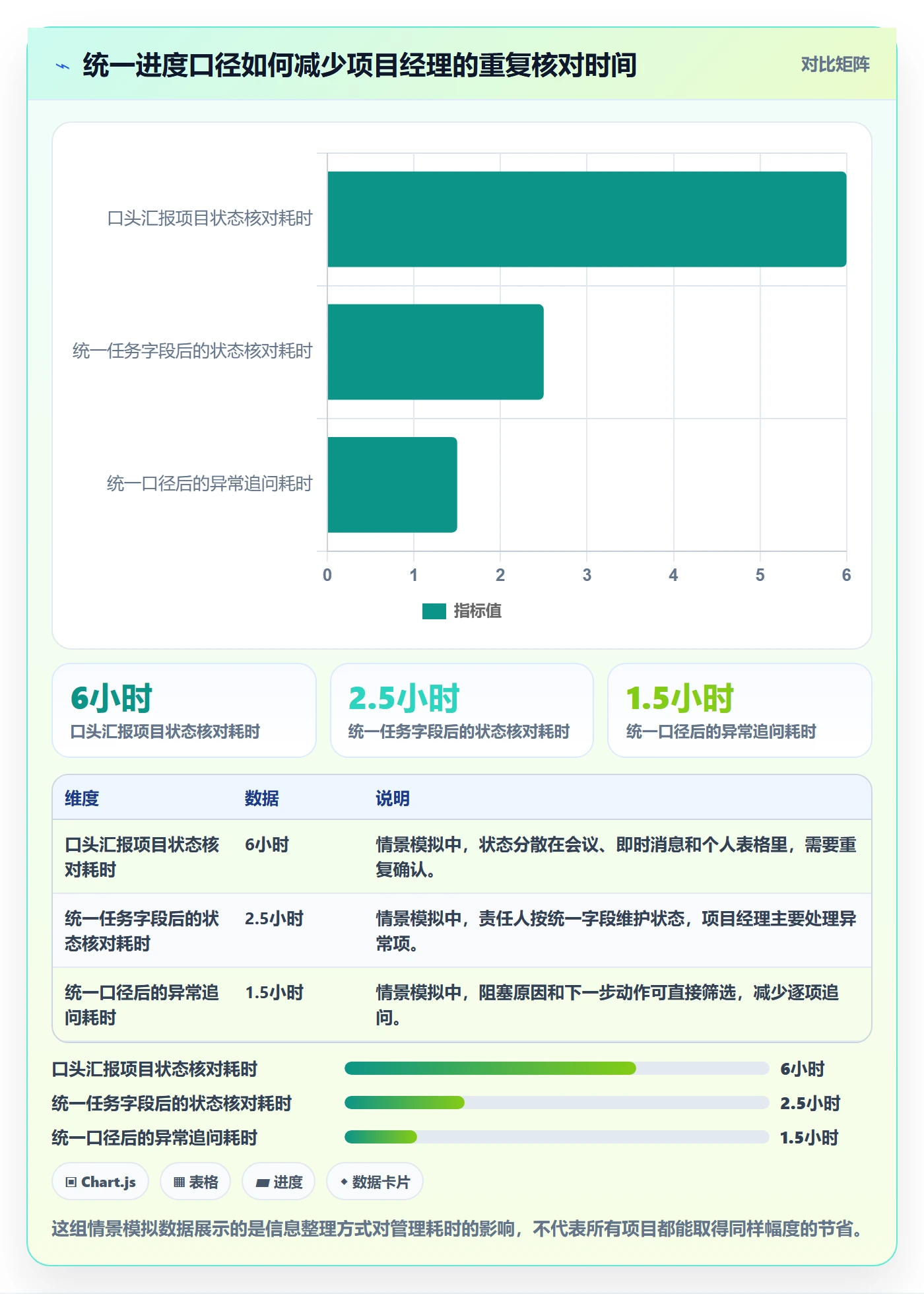延期怎么做？项目经理效率提升：延期管理从0到1
