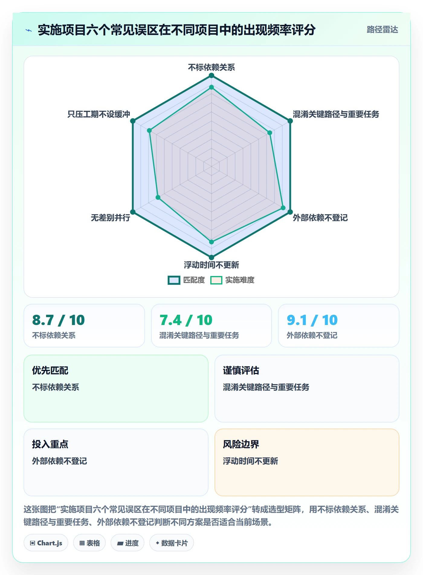 关键路径实操方法：实施团队提升任务依赖效率的入门指南方法与模板