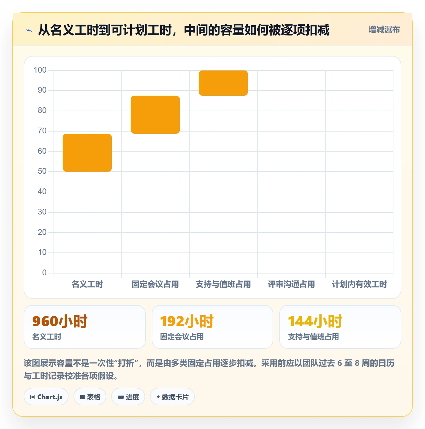 可用工时管理指南：产品经理如何做好人力资源计划，流程优化全流程