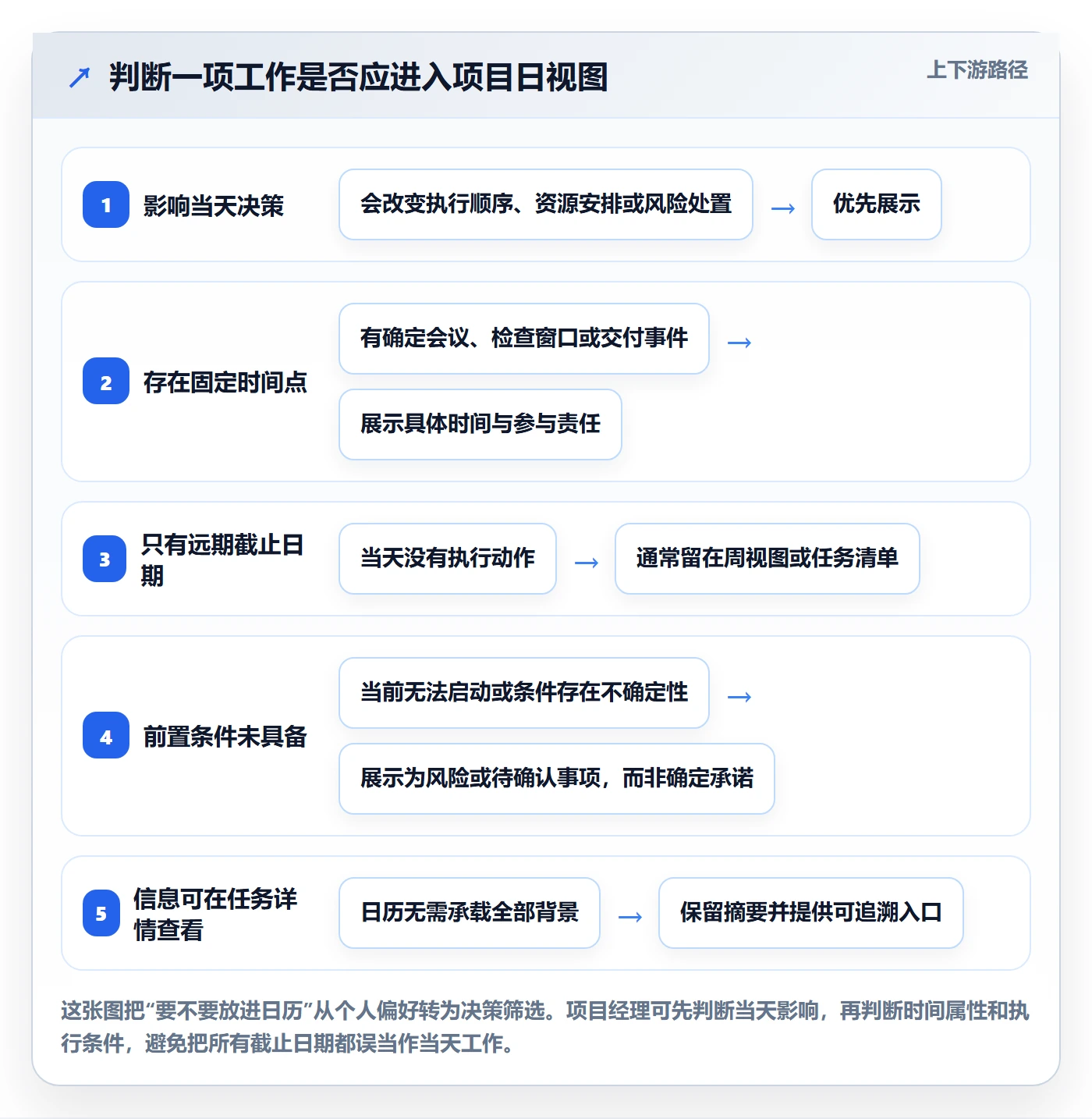 日视图最佳实践:项目经理日历视图入门指南,常见问题