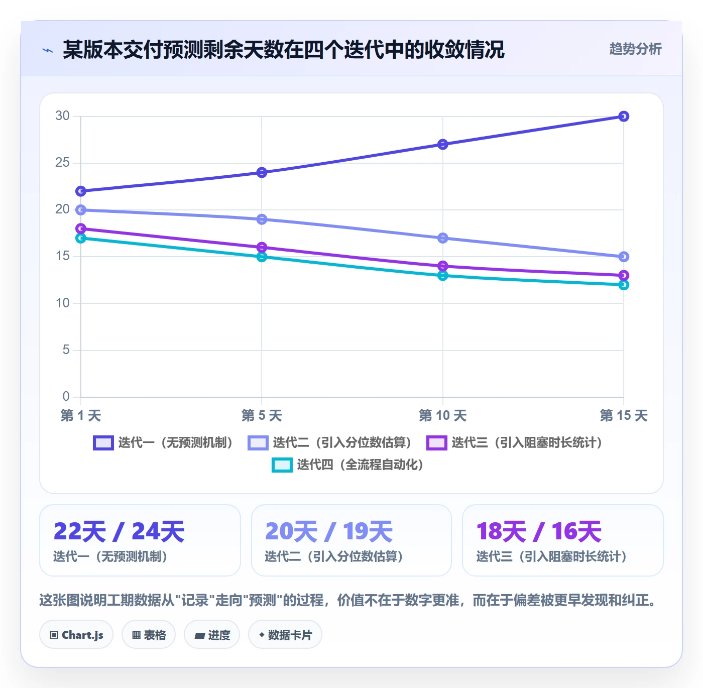 任务属性如何做好实际工期?研发团队最佳实践与操作步骤
