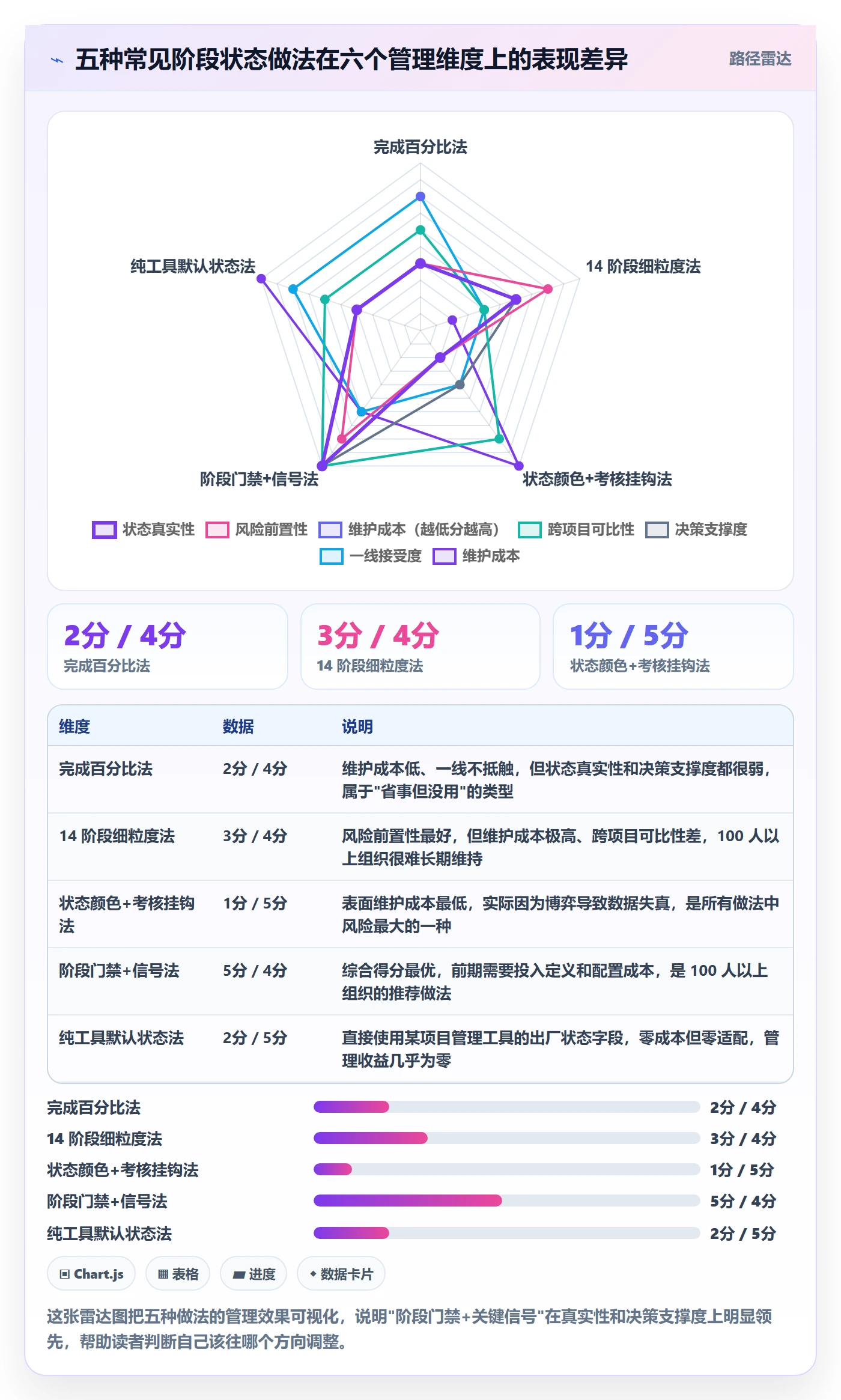 项目阶段如何做好阶段状态?管理层效率提升与操作步骤