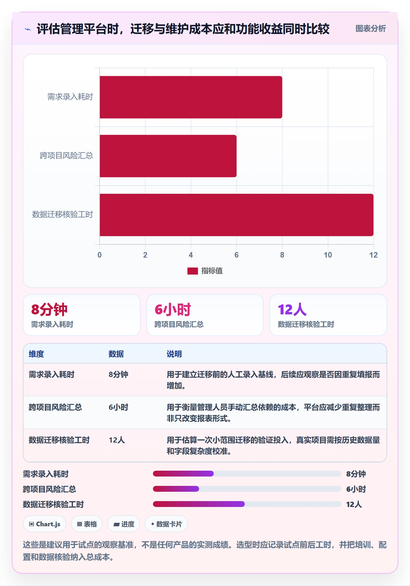 Sprint实操方法:PMO提升敏捷项目效率的效率提升方法与模板
