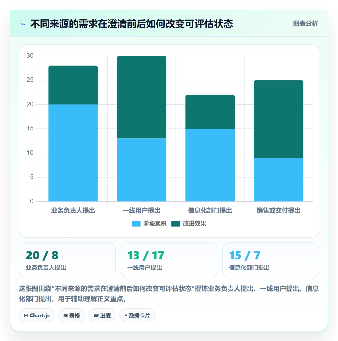 需求优先级实操方法:实施团队提升需求管理效率的风险控制方法与模板