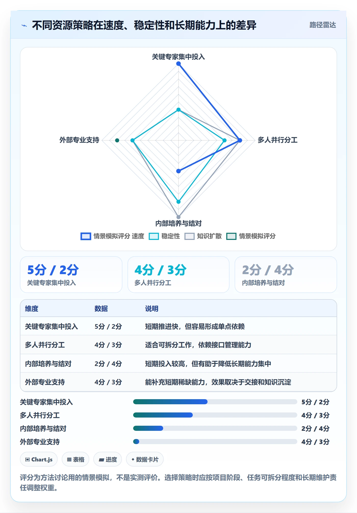 岗位实操方法:项目经理提升资源管理效率的最佳实践方法与模板