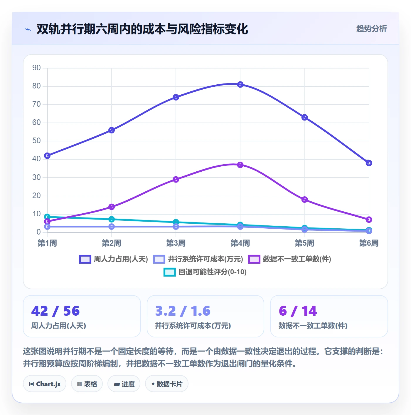 预算流程与规范:产品经理项目立项入门指南关键指标