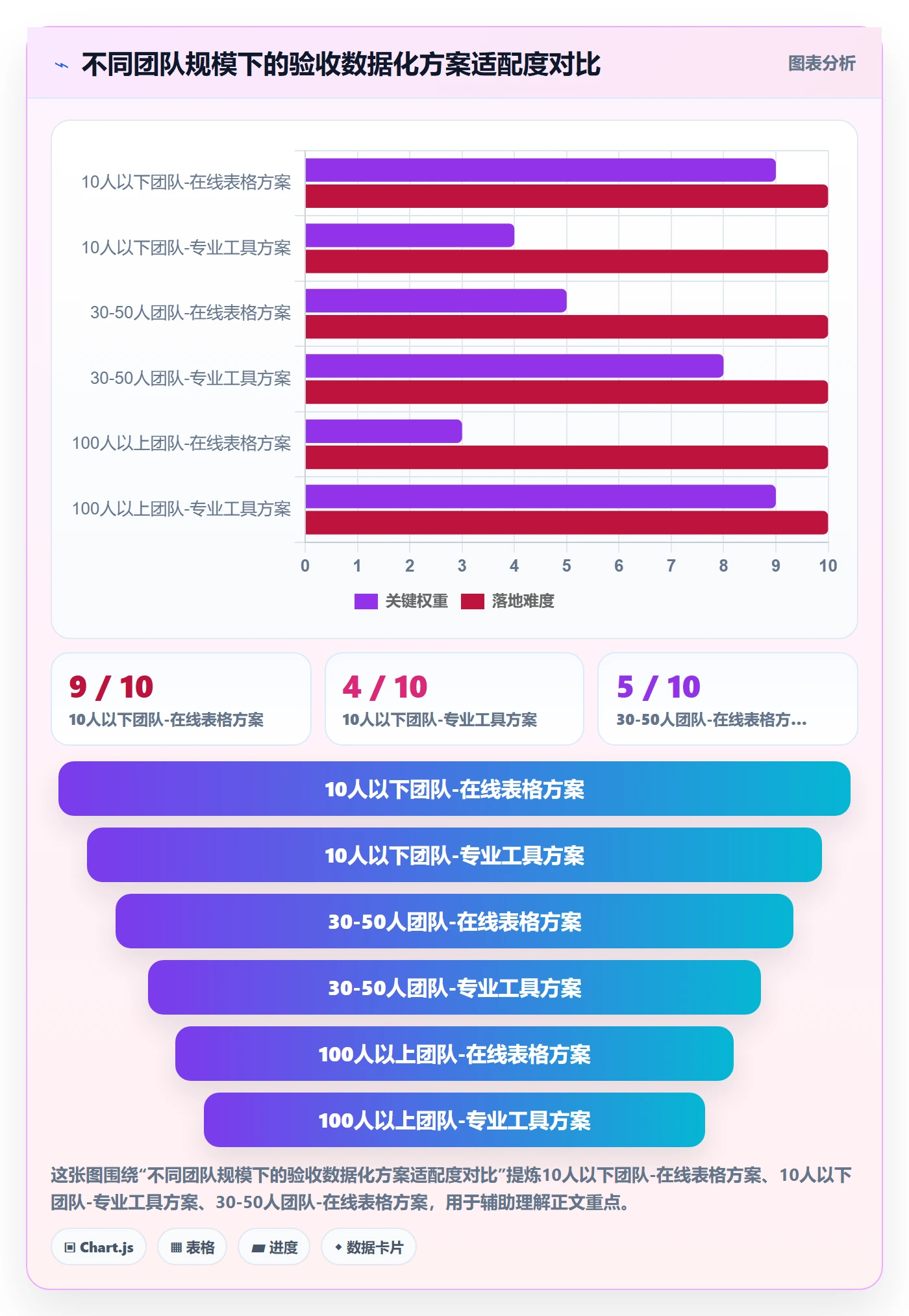 返工怎么做?实施团队数据分析:任务验收从0到1