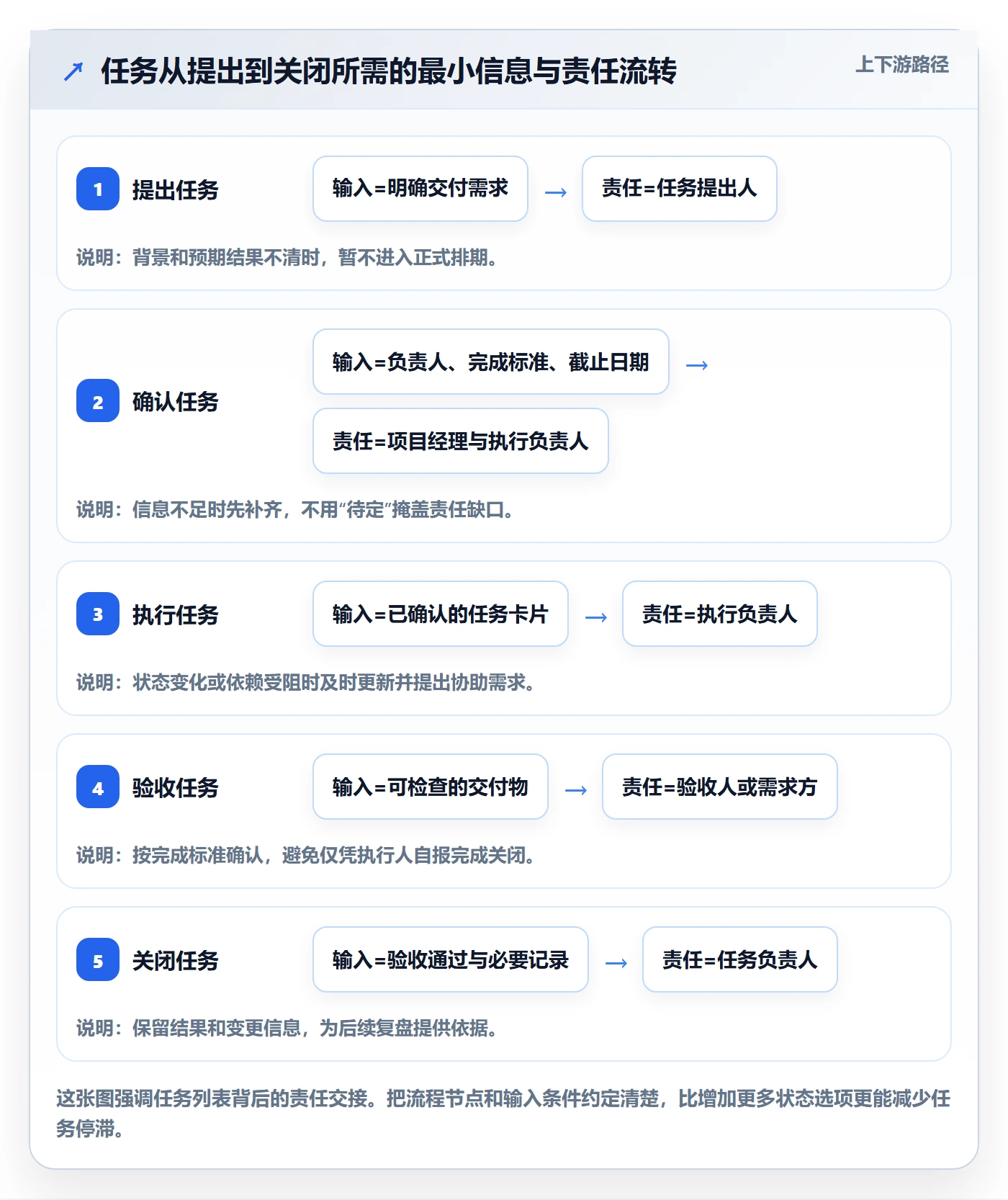 列表视图任务列表教程:项目经理落地方案,避坑指南