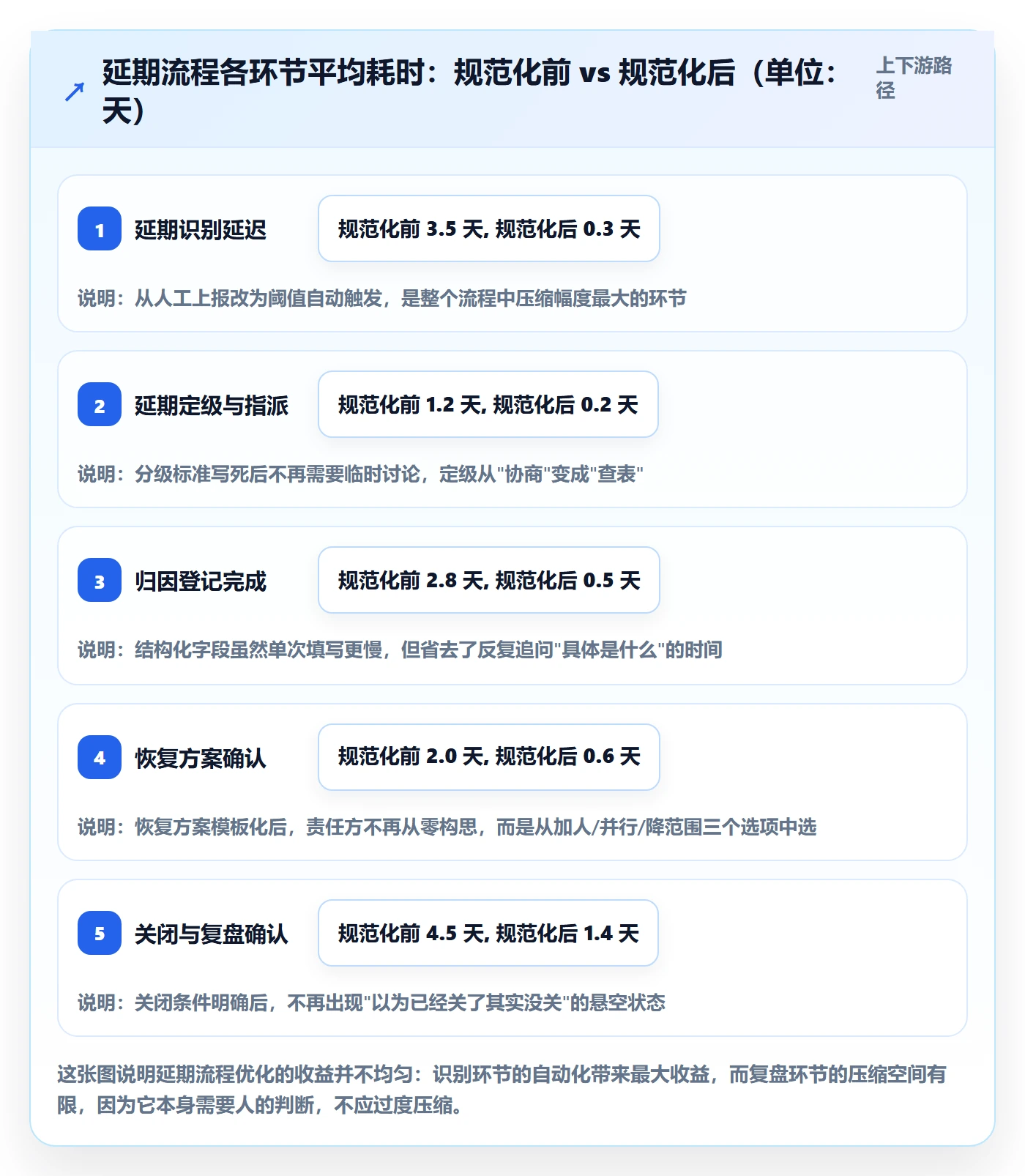 节点延期流程与规范：跨部门团队里程碑数据分析关键指标