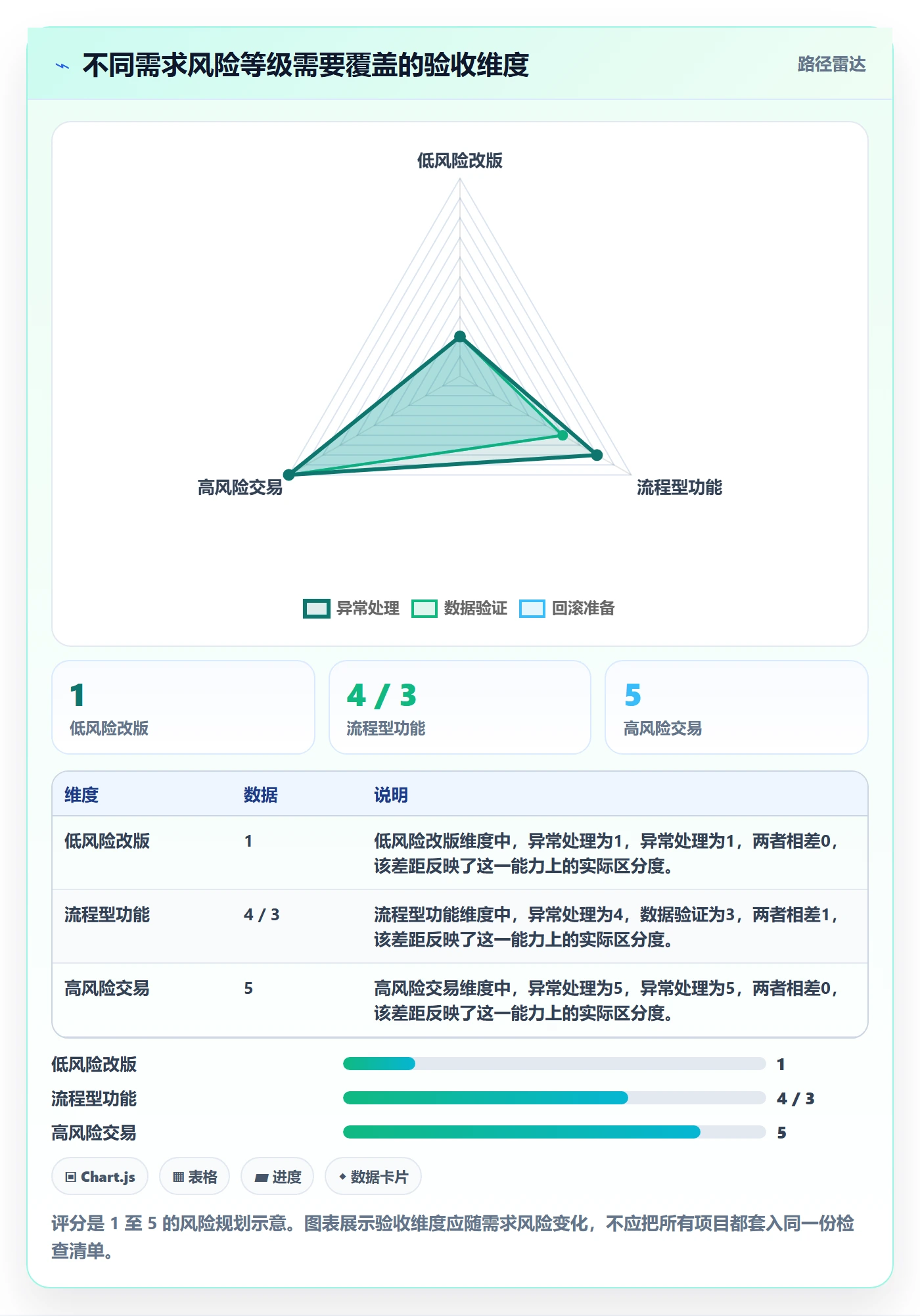 产品需求验收条件全流程：产品经理数据分析与一文讲清
