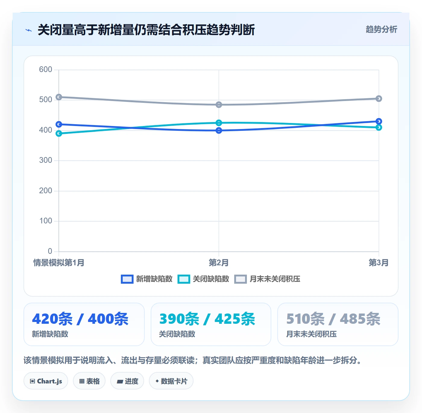 Bug / 缺陷关闭教程:管理层效率提升,避坑指南