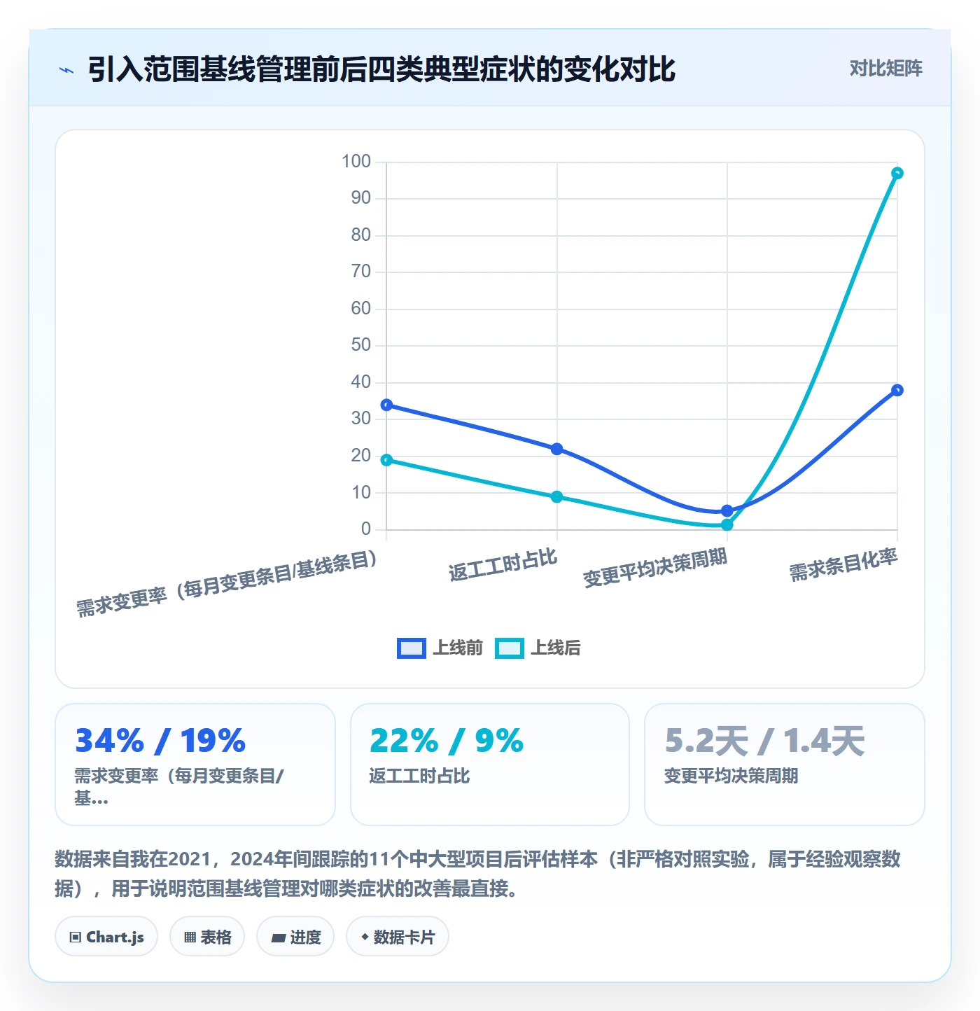 Scope管理方法大全：PMO项目范围入门指南落地清单