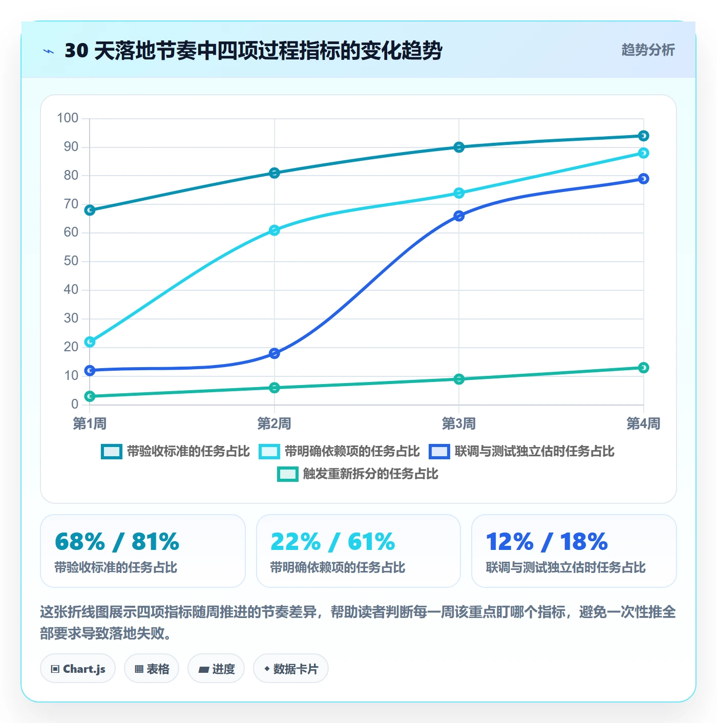 任务拆分实操方法：研发团队提升任务管理效率的落地方案方法与模板