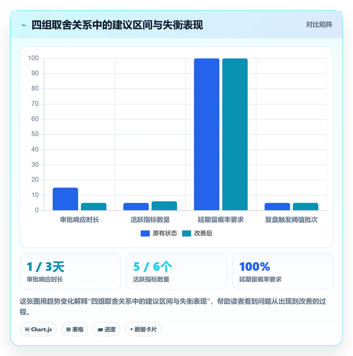 延期流程与规范:管理层任务执行效率提升关键指标