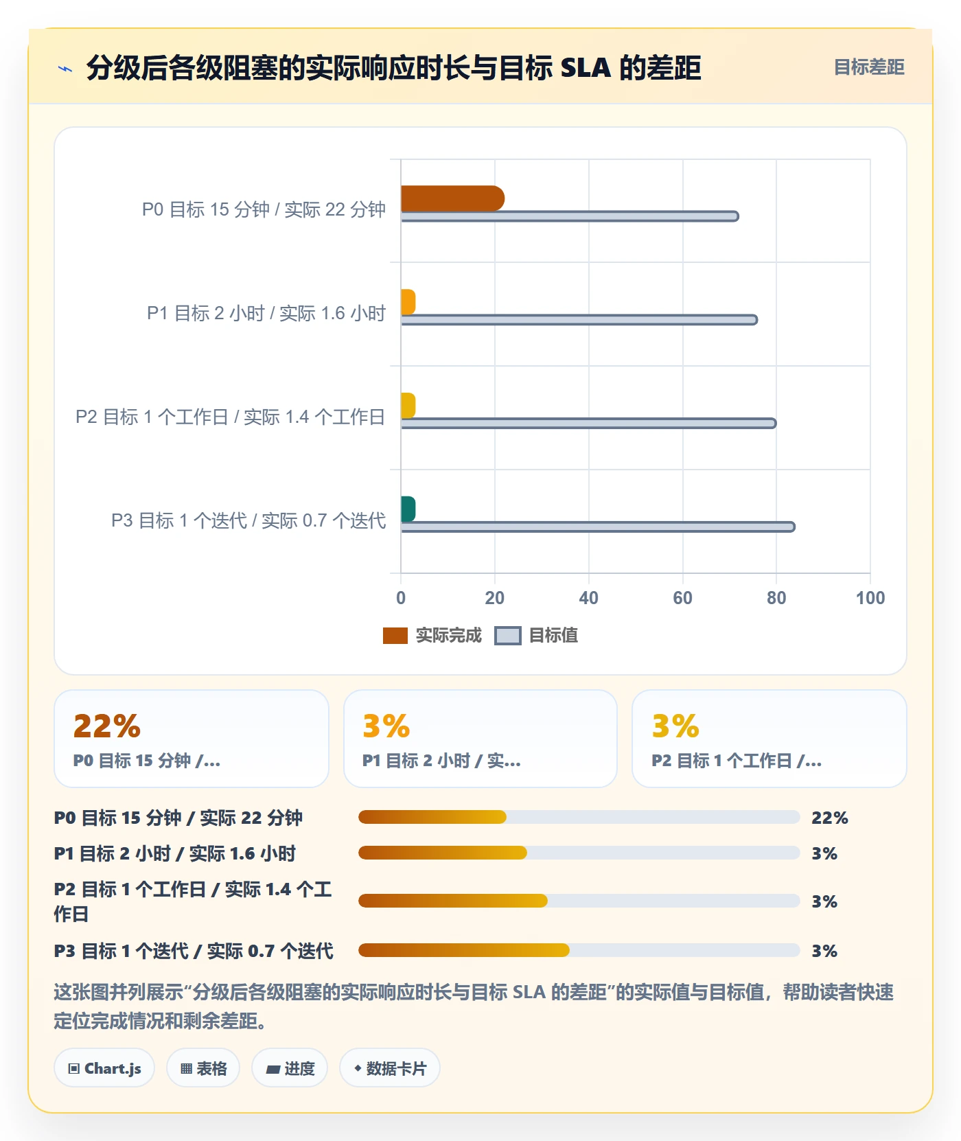 任务执行阻塞教程:项目经理入门指南,避坑指南