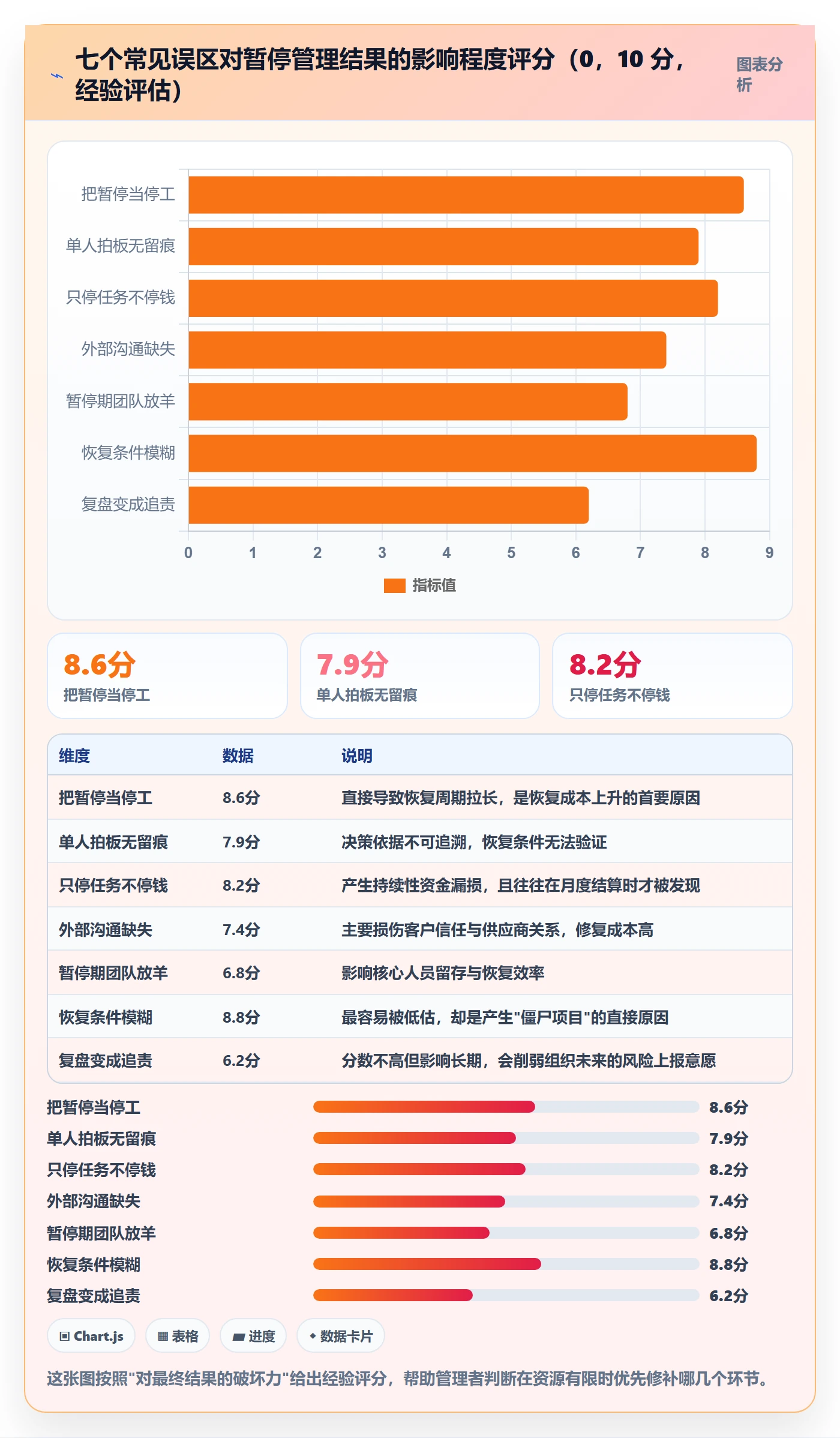 暂停管理指南:企业管理者如何做好任务执行,风险控制全流程