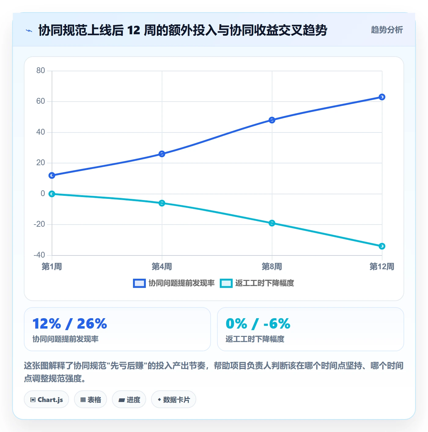项目目标流程与规范：项目负责人项目目标协同管理关键指标