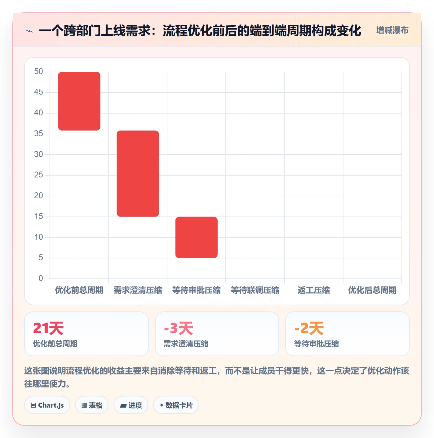 项目目标如何做好目标拆解?项目成员流程优化与操作步骤
