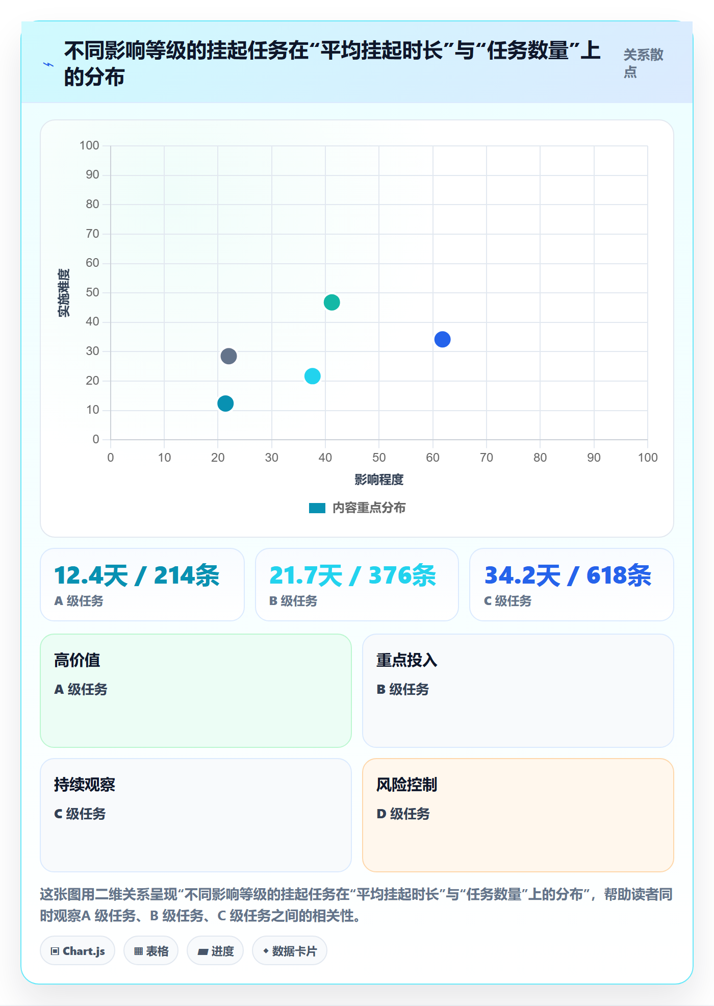 挂起管理方法大全:管理层任务执行流程优化落地清单