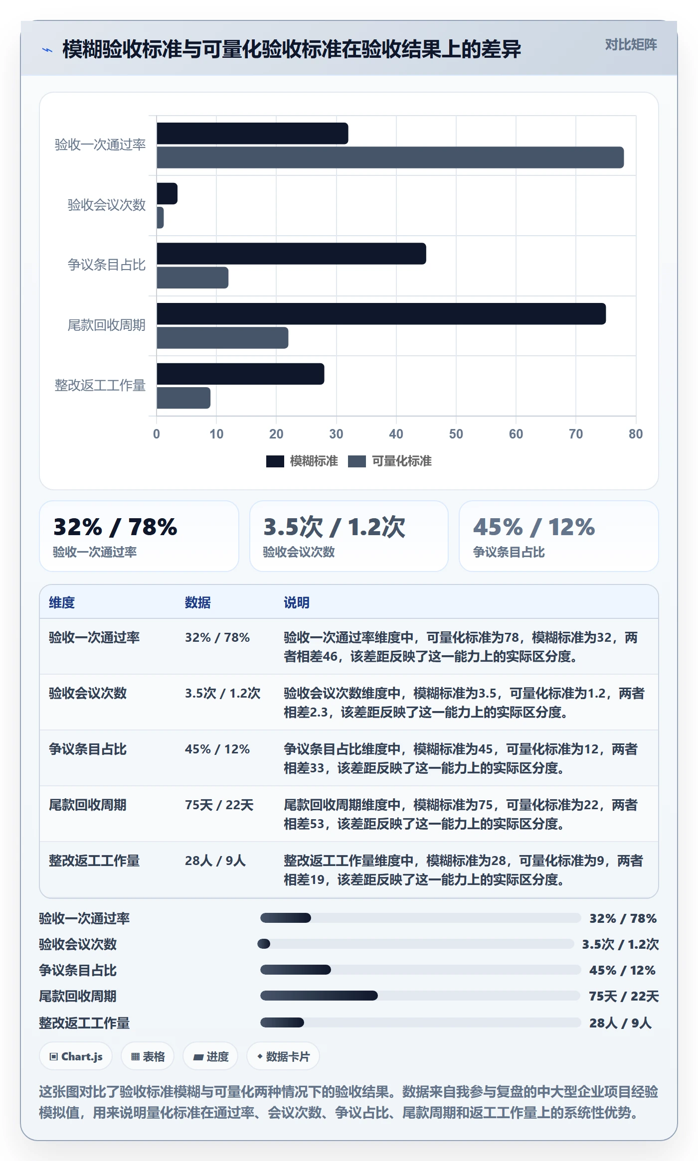 项目目标验收标准全流程:实施团队风险控制与一文讲清