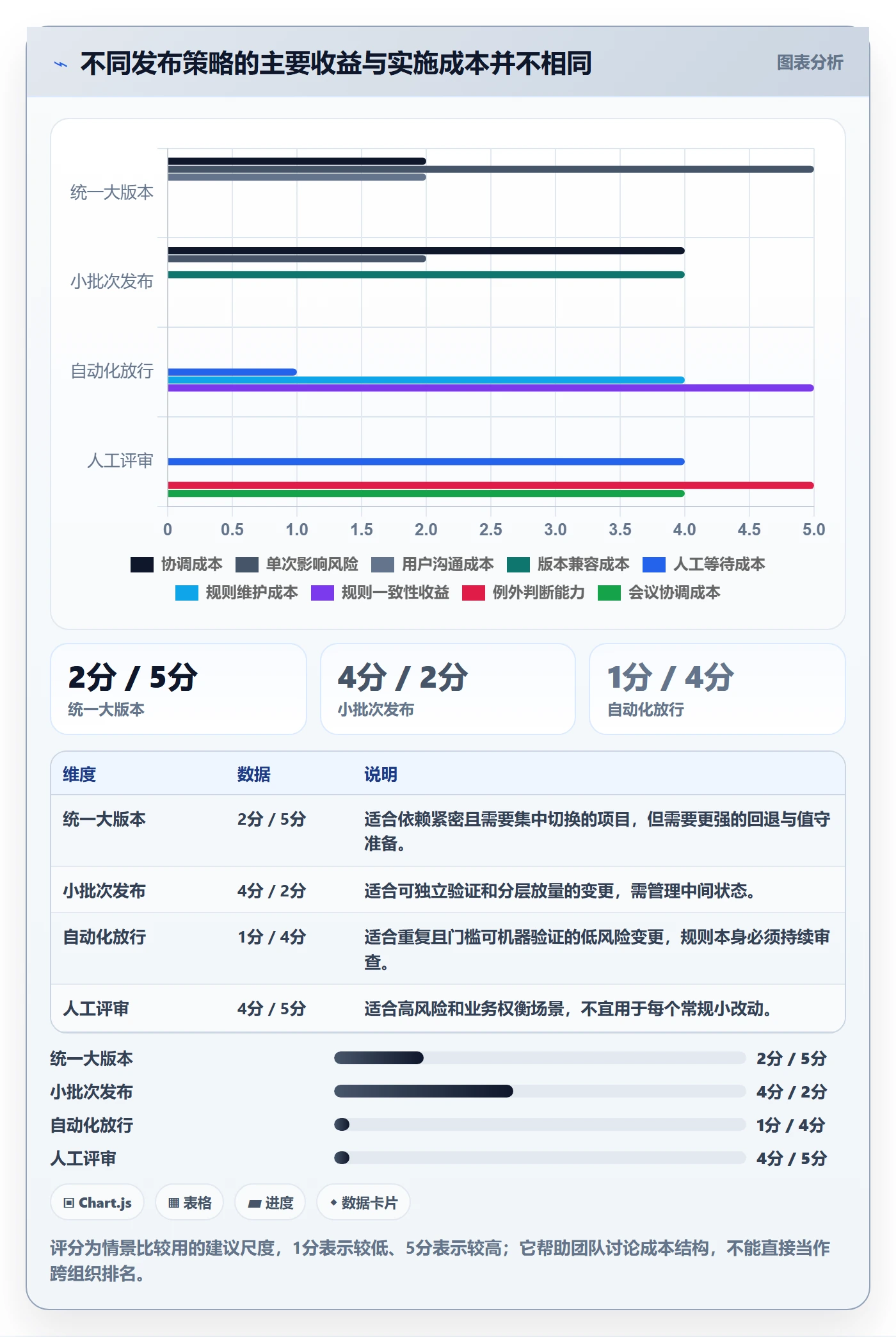 发布管理上线计划全流程：跨部门团队落地方案与一文讲清